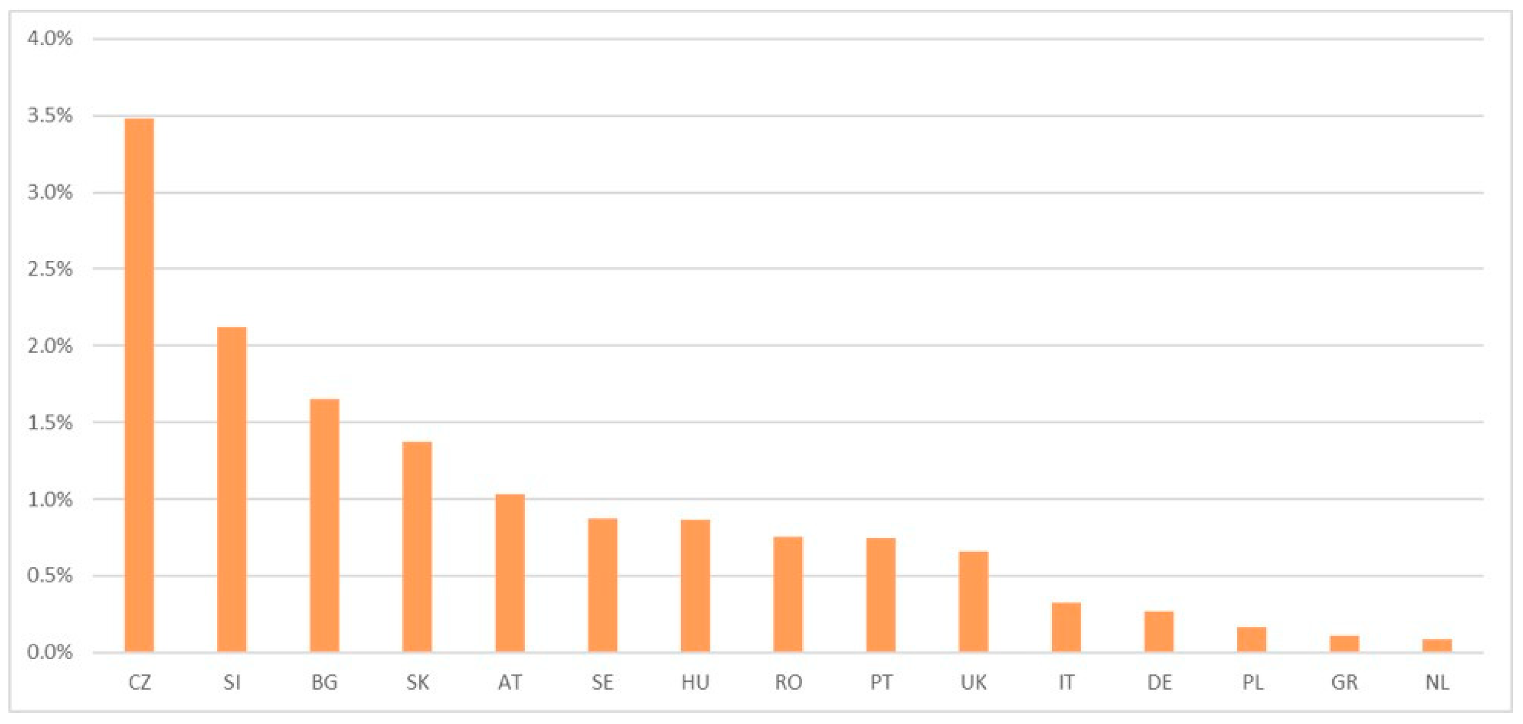 World 04 00009 g005 World 04 00009 g005
