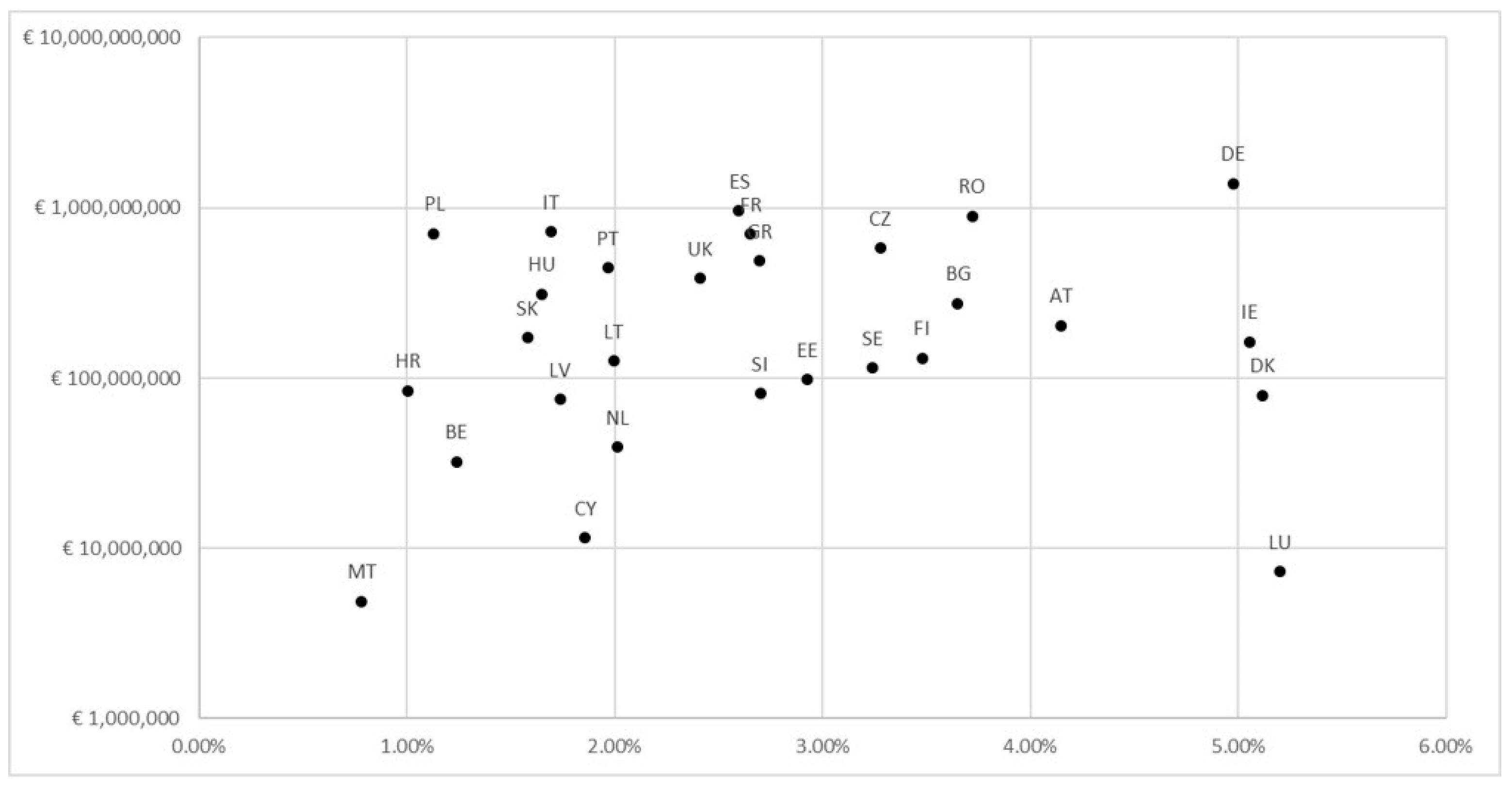 World 04 00009 g007 World 04 00009 g007
