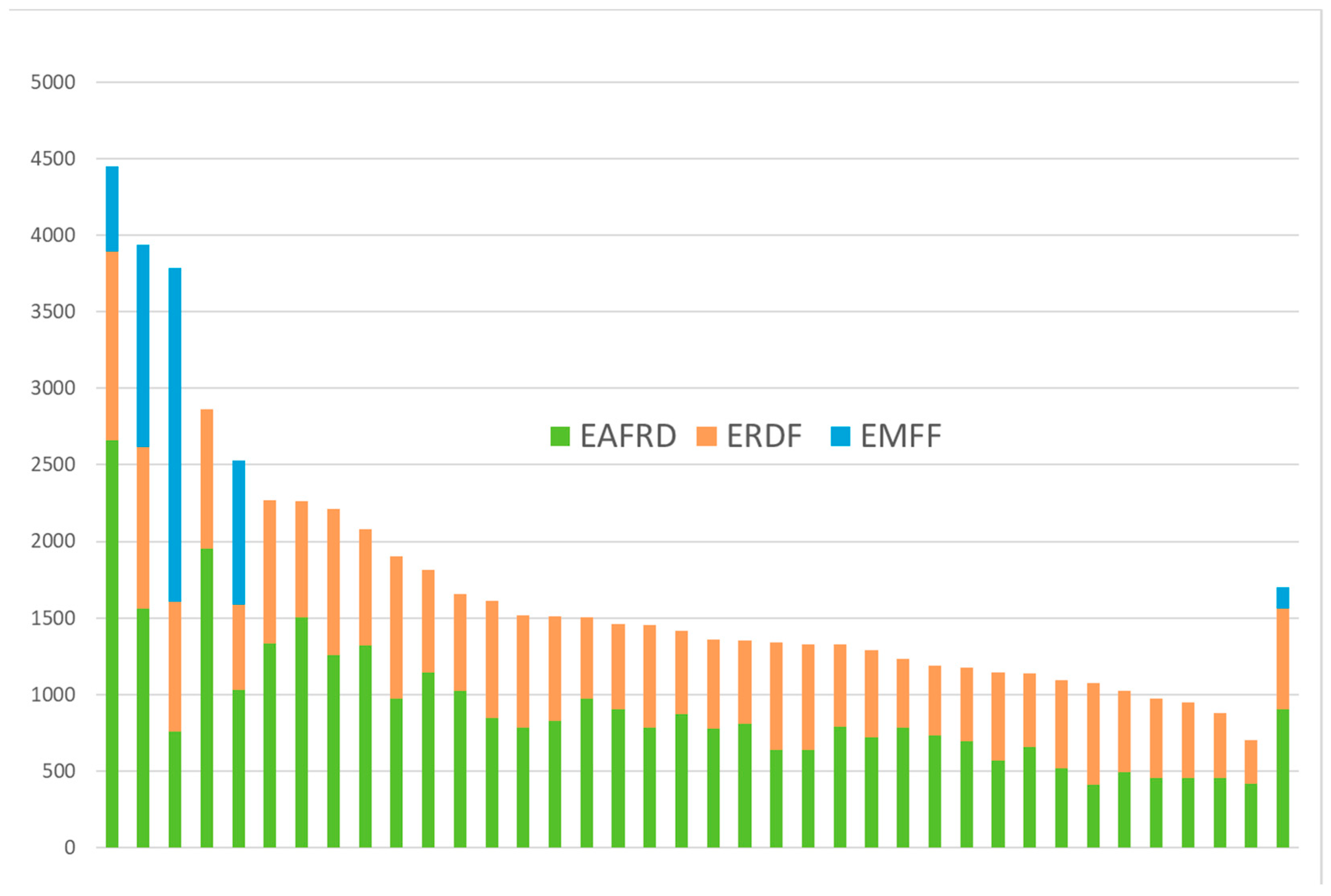 World 04 00009 g008 World 04 00009 g008