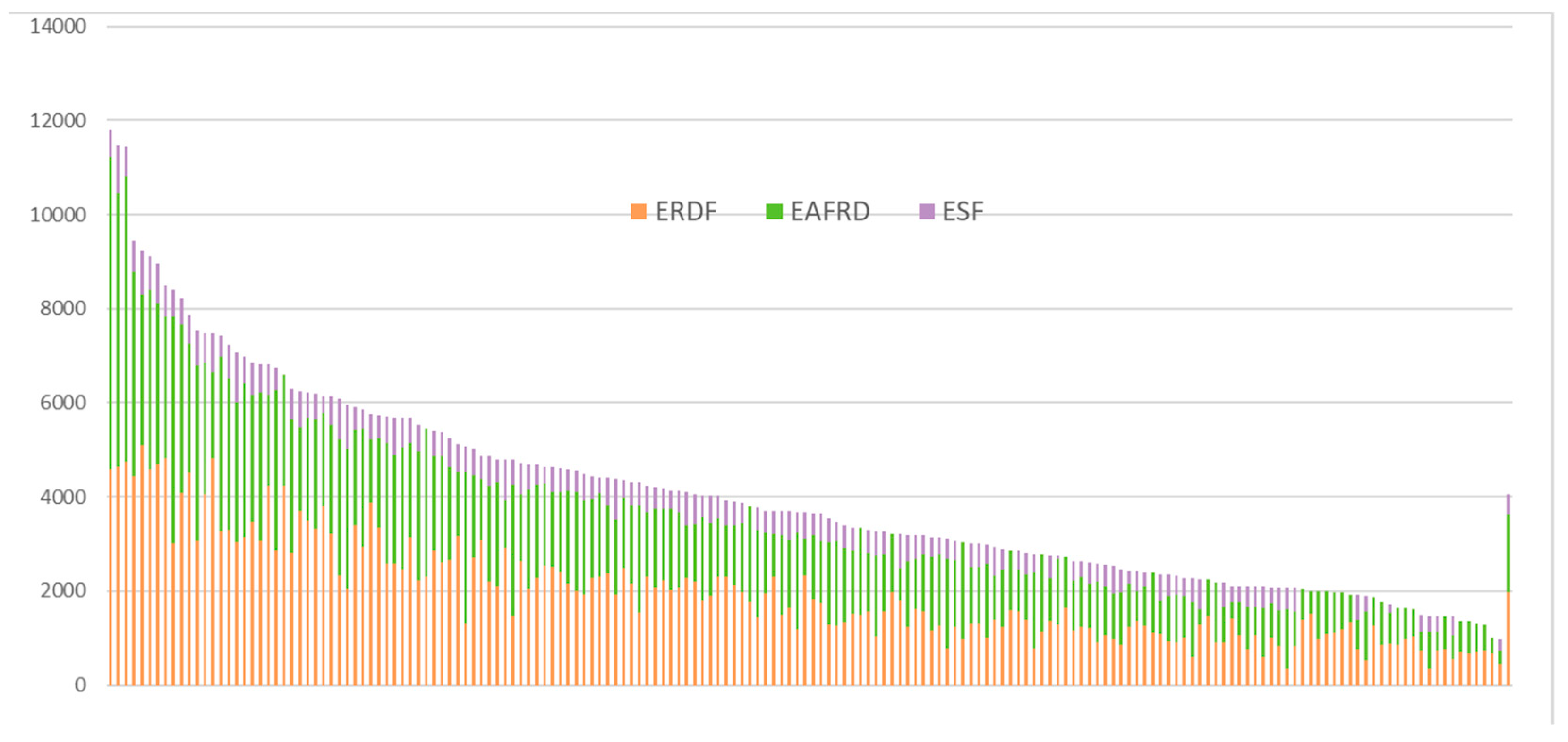 World 04 00009 g009 World 04 00009 g009