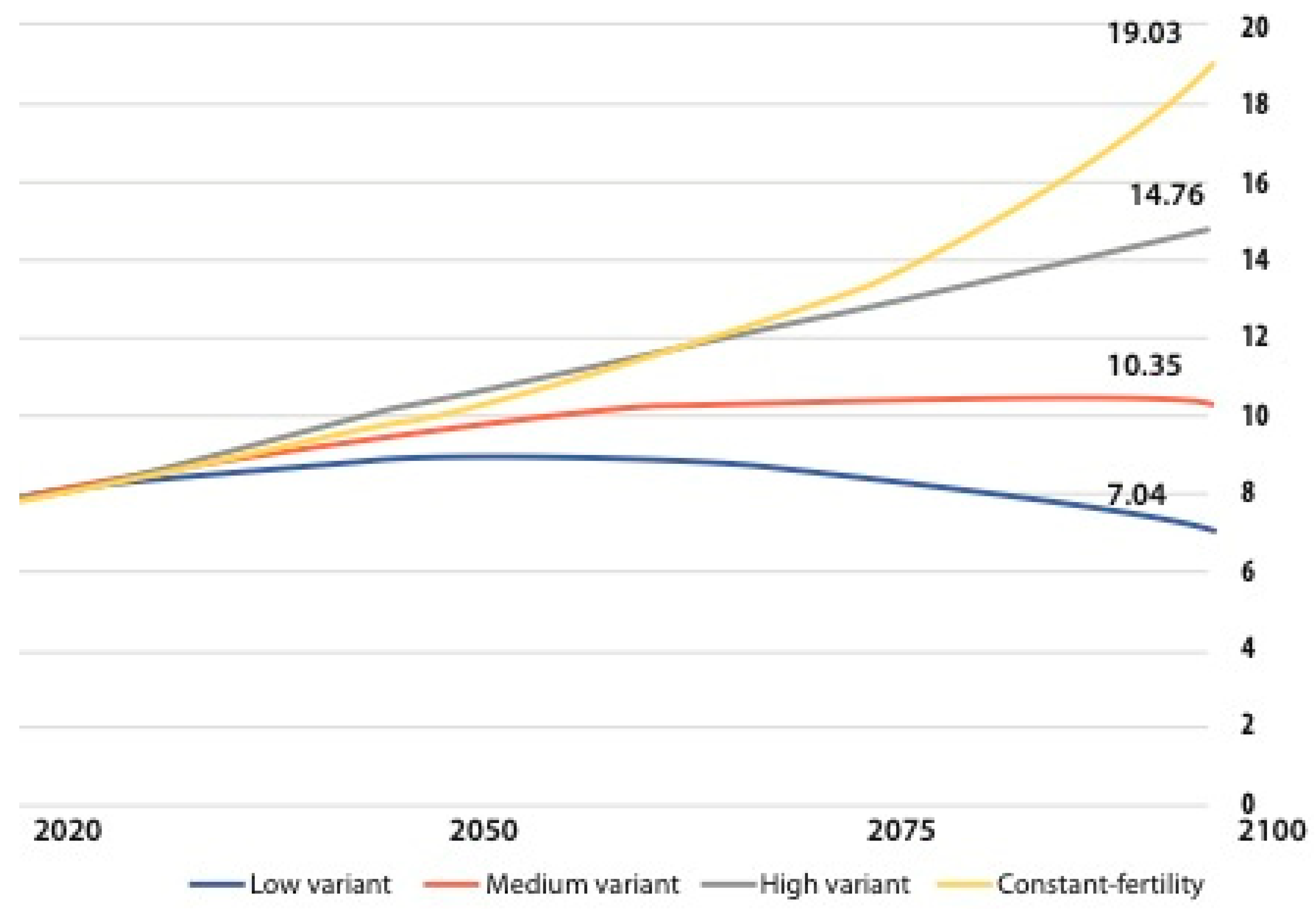 World 04 00018 g002 World 04 00018 g002
