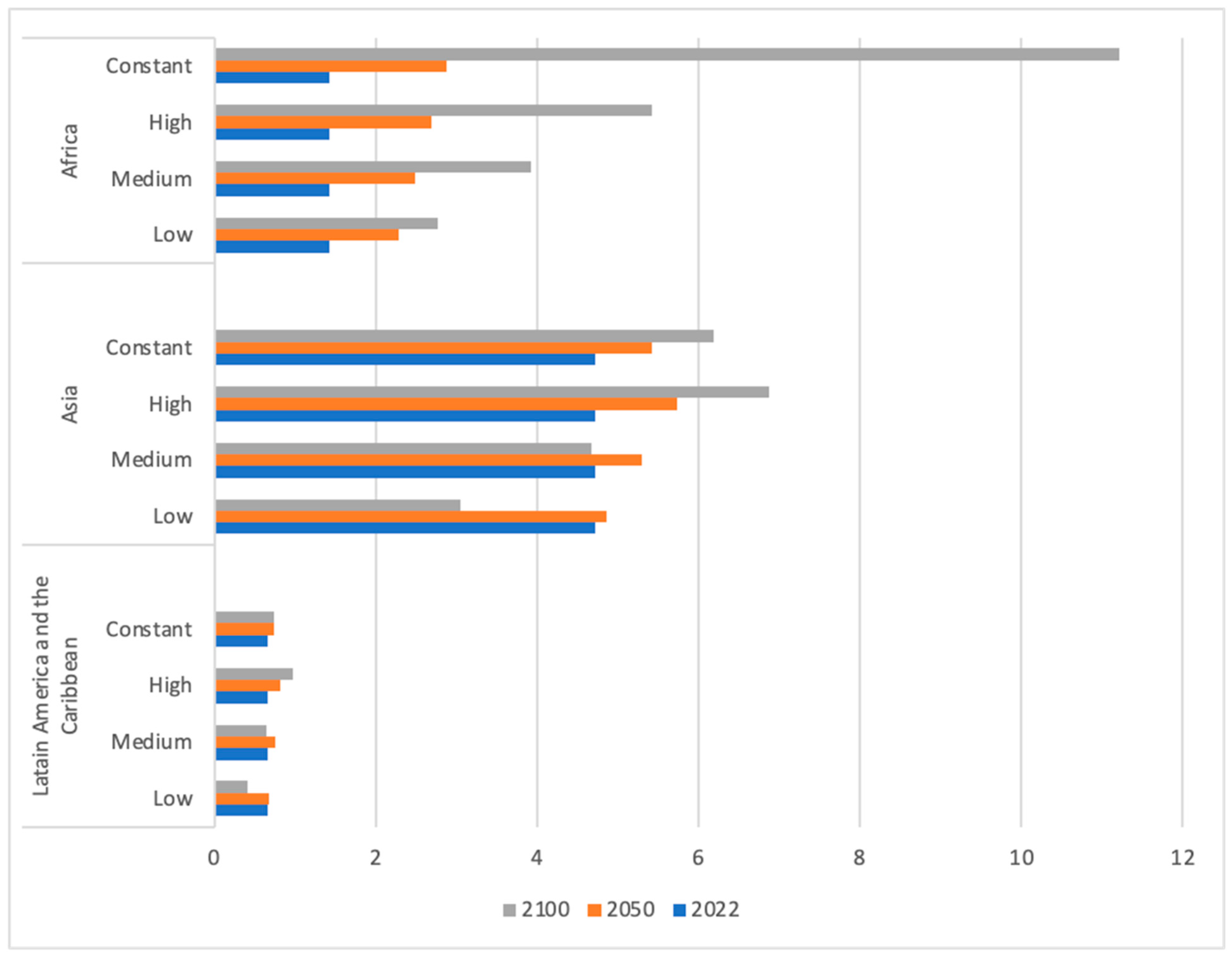 World 04 00018 g003 World 04 00018 g003