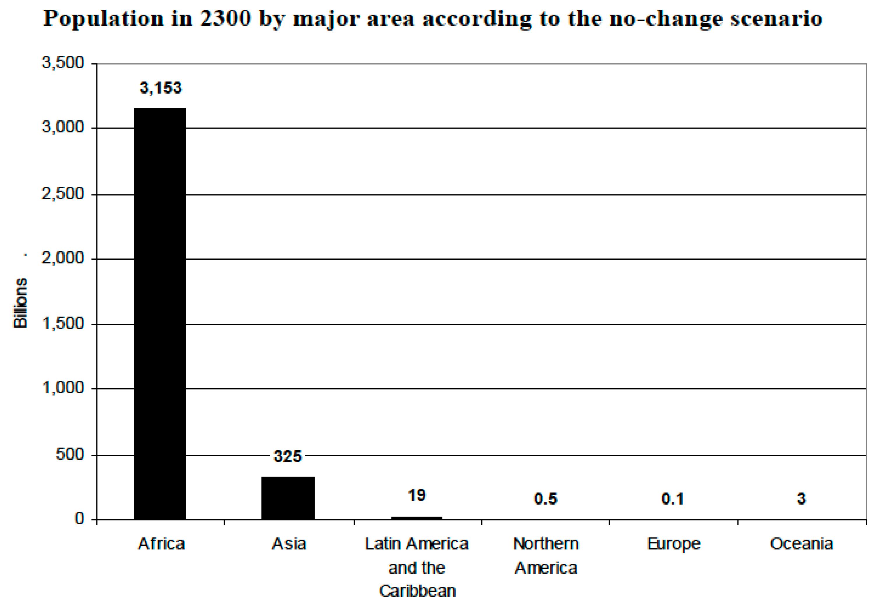 World 04 00018 g004 World 04 00018 g004