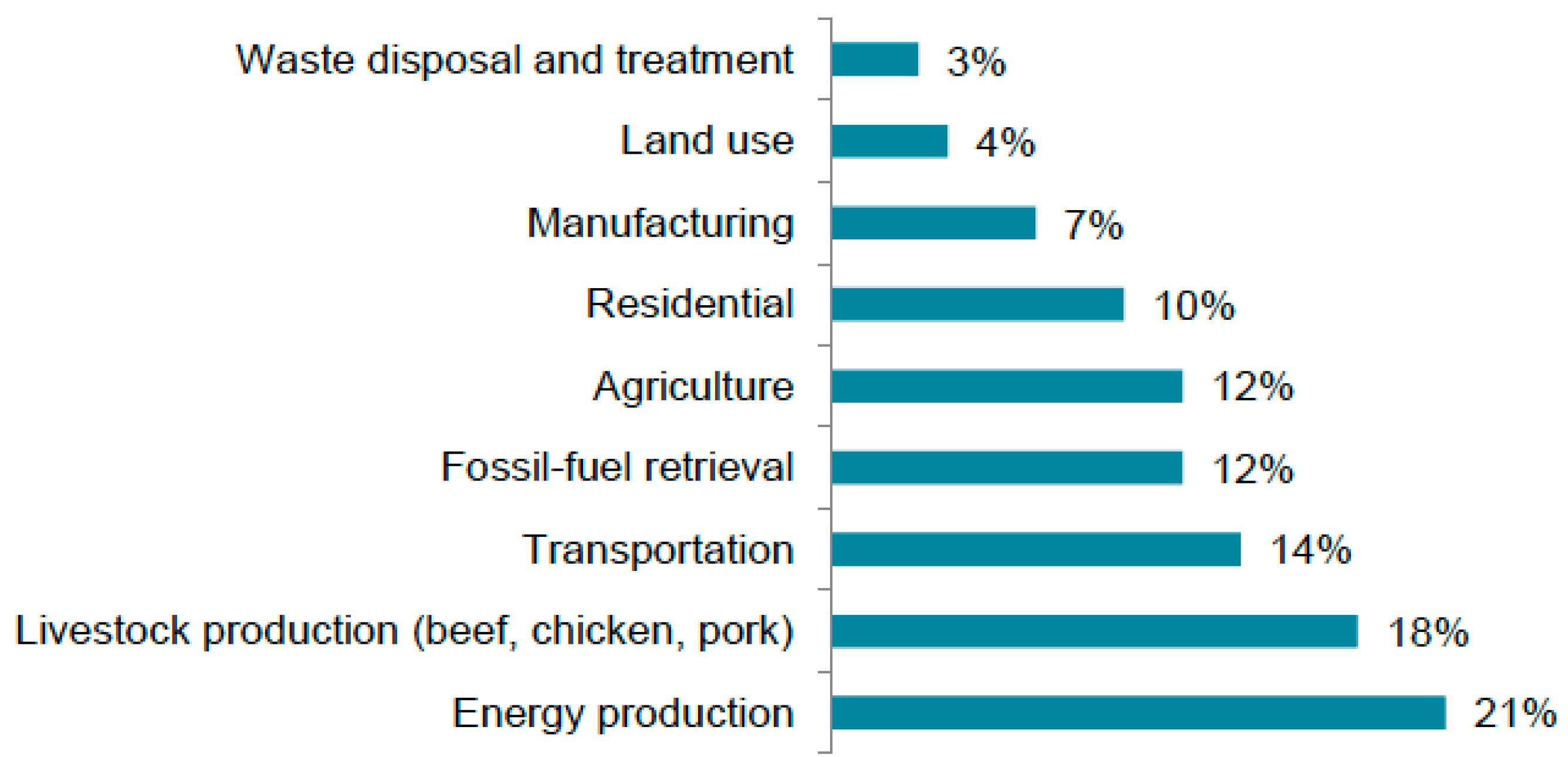 World 04 00018 g006 World 04 00018 g006