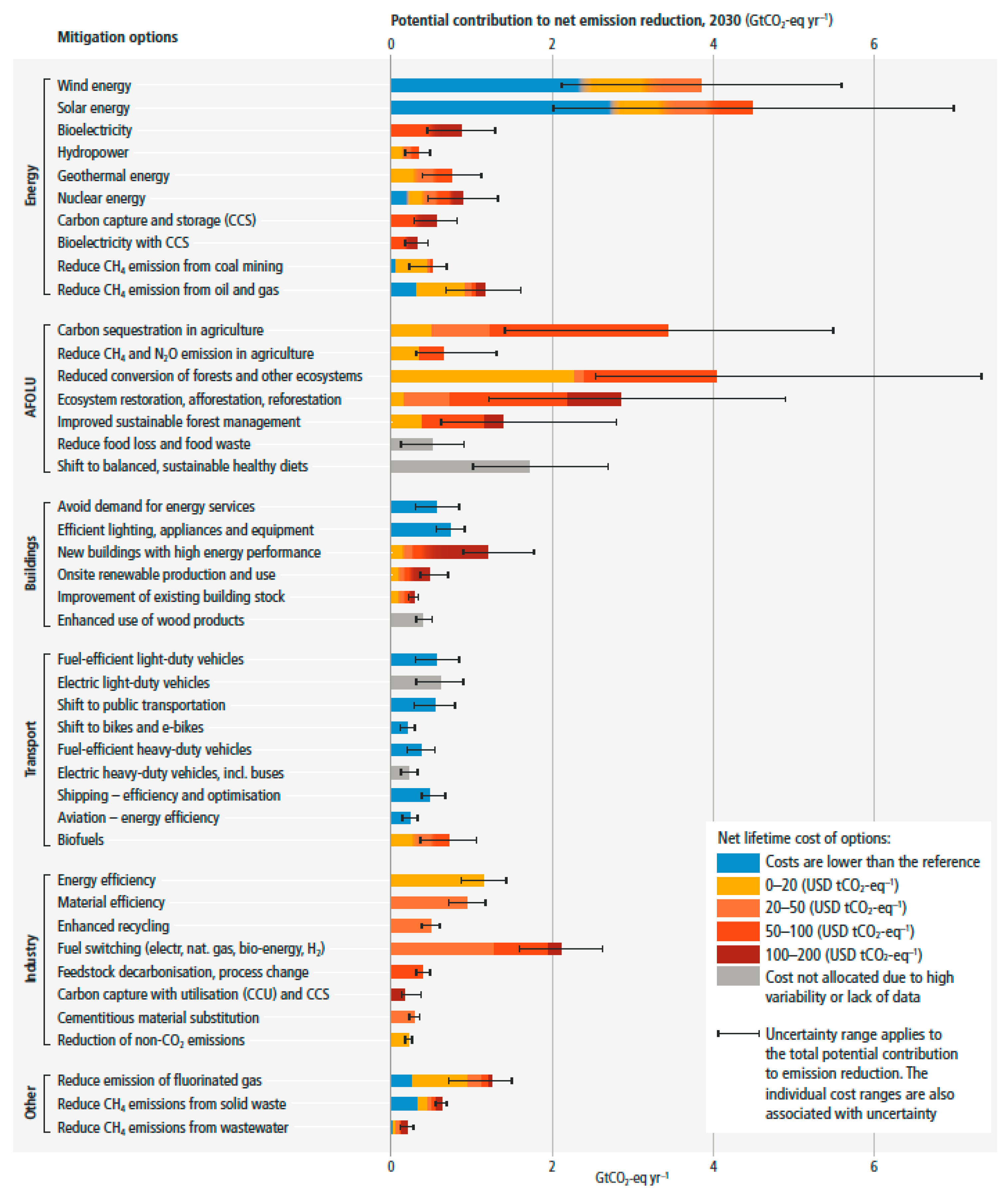 World 04 00018 g007 World 04 00018 g007