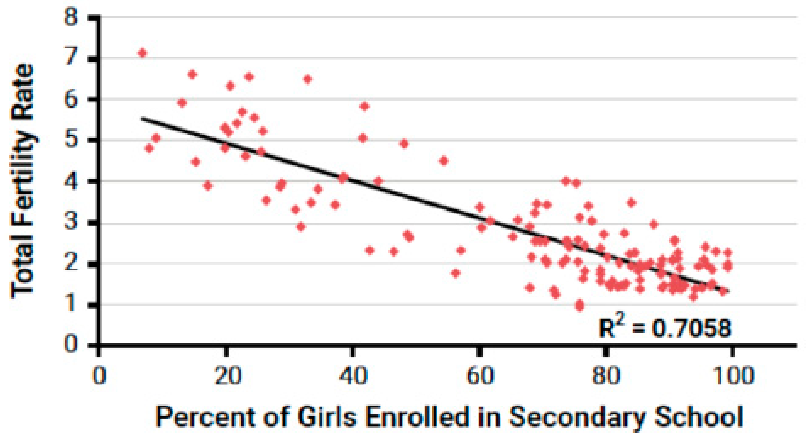 World 04 00018 g008 World 04 00018 g008