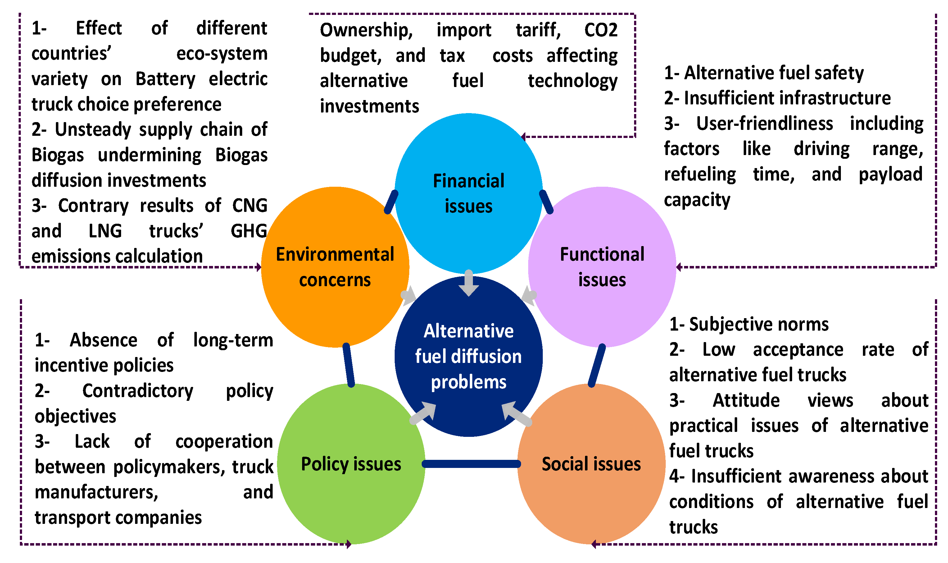 World 04 00050 g001 World 04 00050 g001