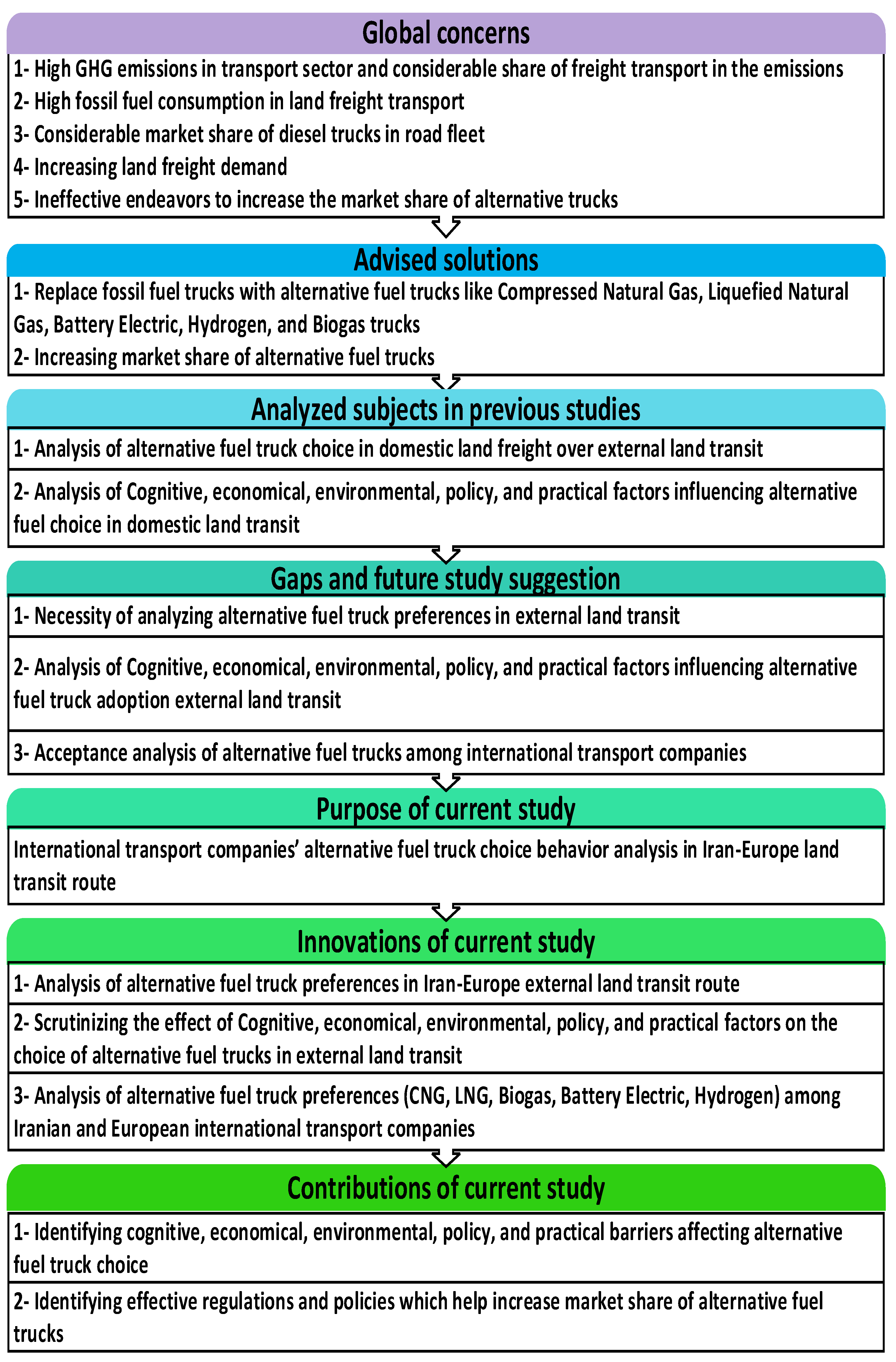 World 04 00050 g002 World 04 00050 g002