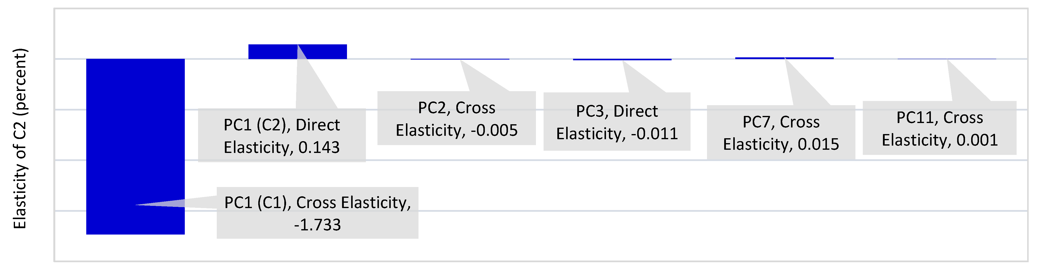 World 04 00050 g004 World 04 00050 g004