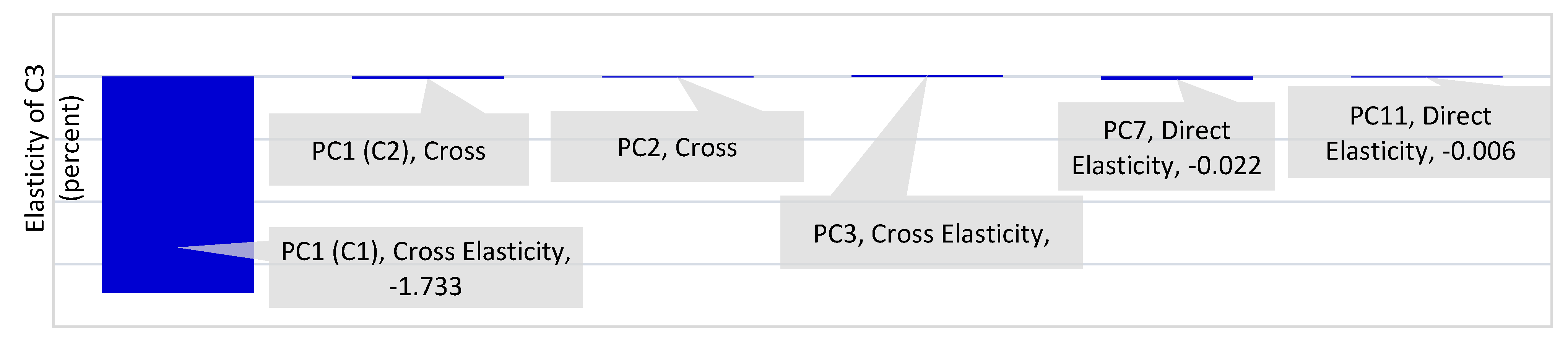 World 04 00050 g005 World 04 00050 g005