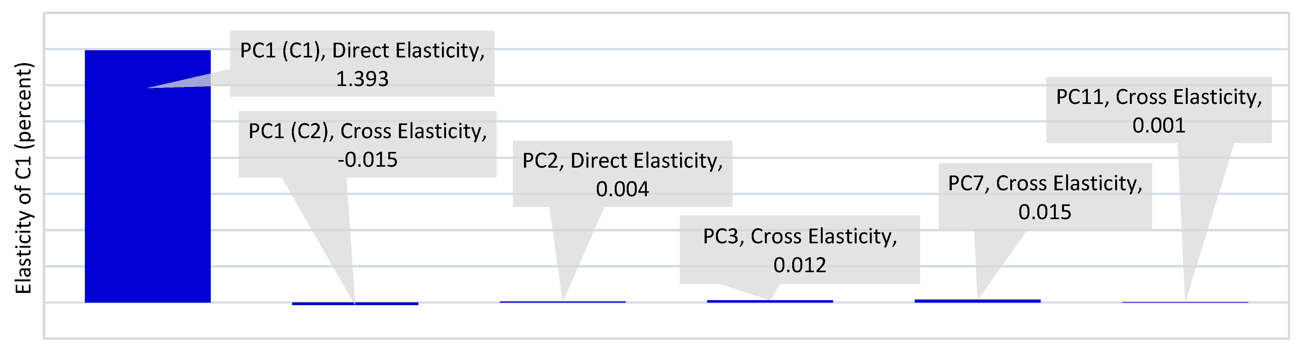 World 04 00050 g006 World 04 00050 g006