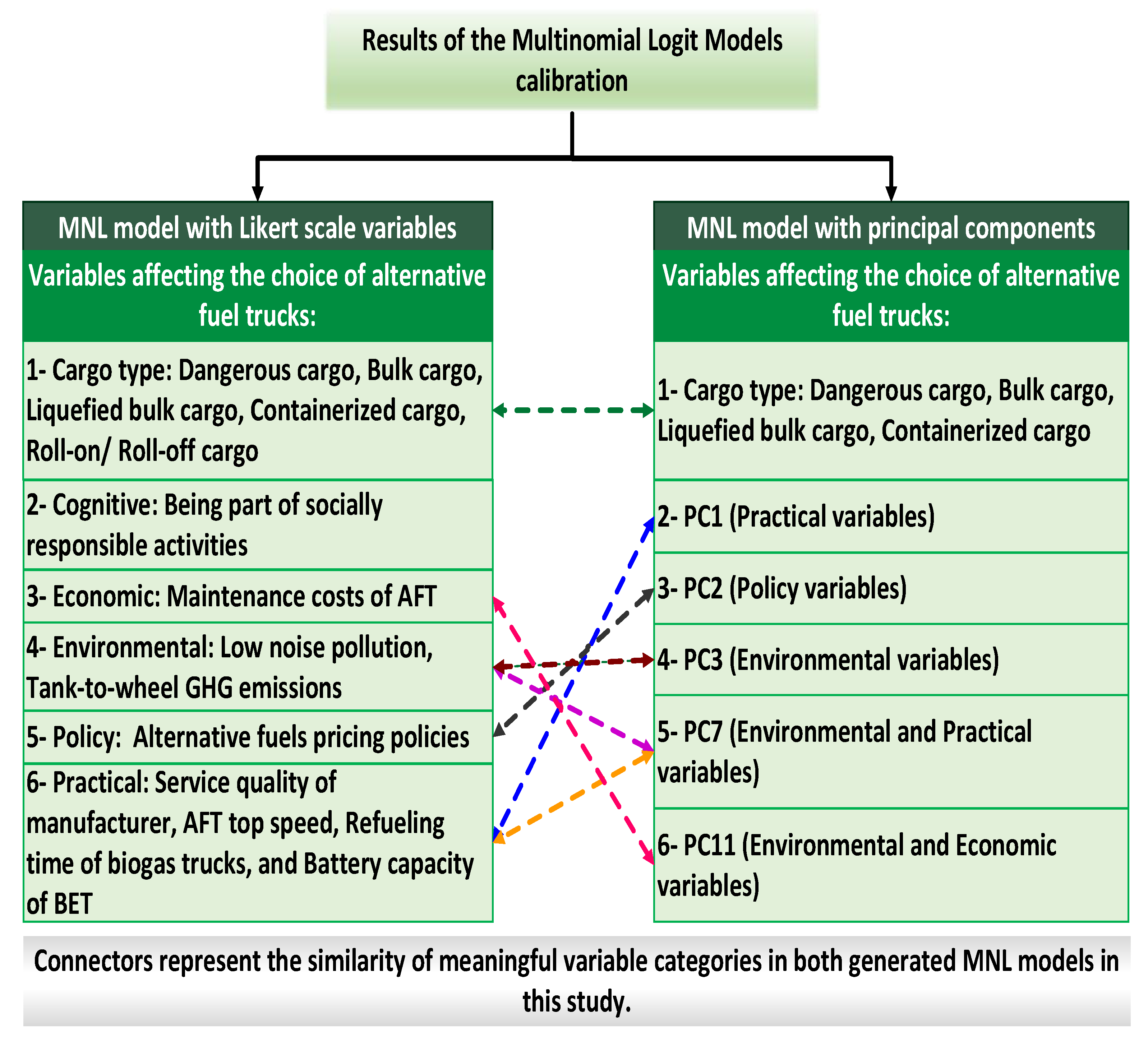 World 04 00050 g007 World 04 00050 g007
