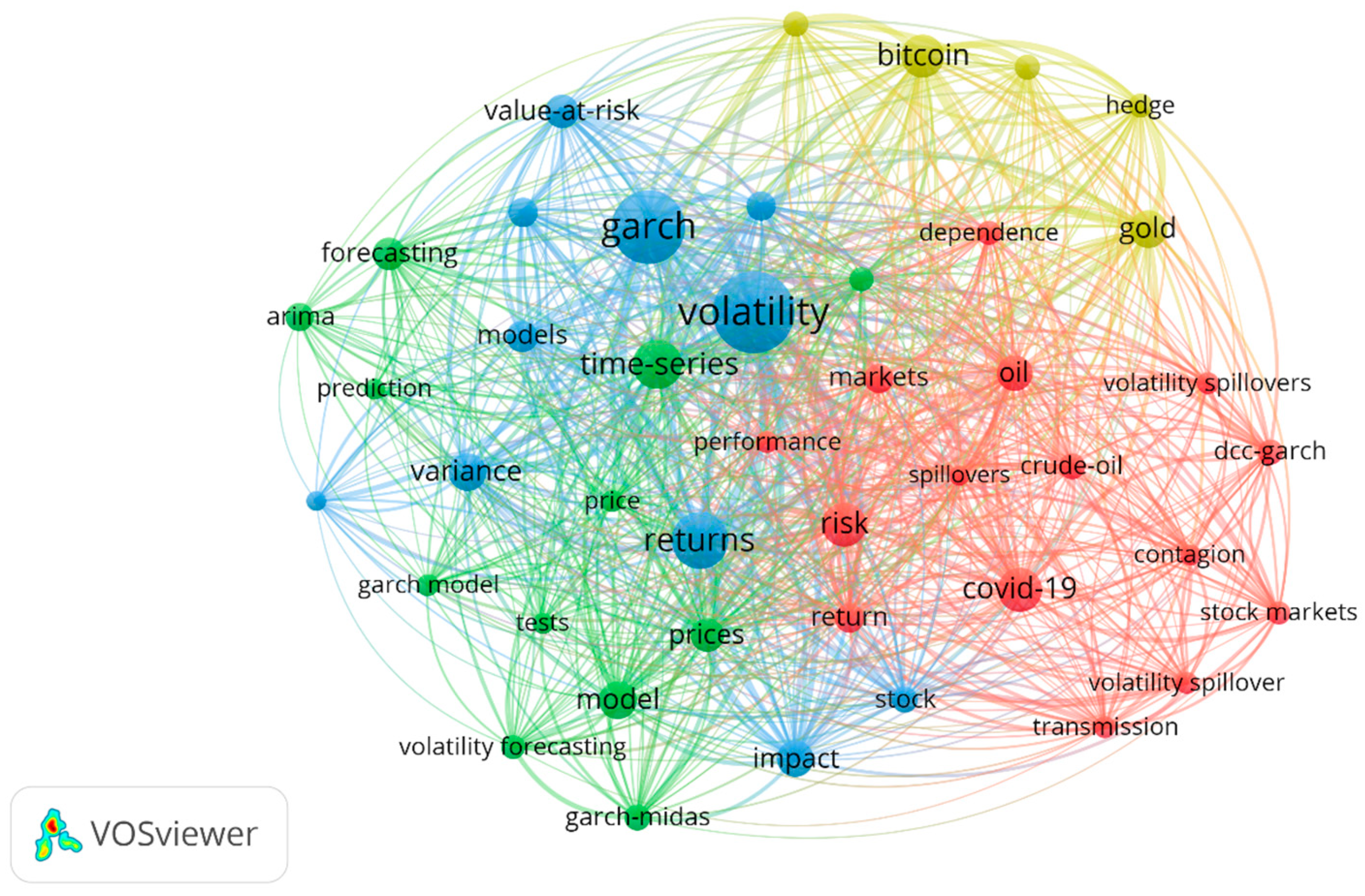 World 06 00005 g002 World 06 00005 g002