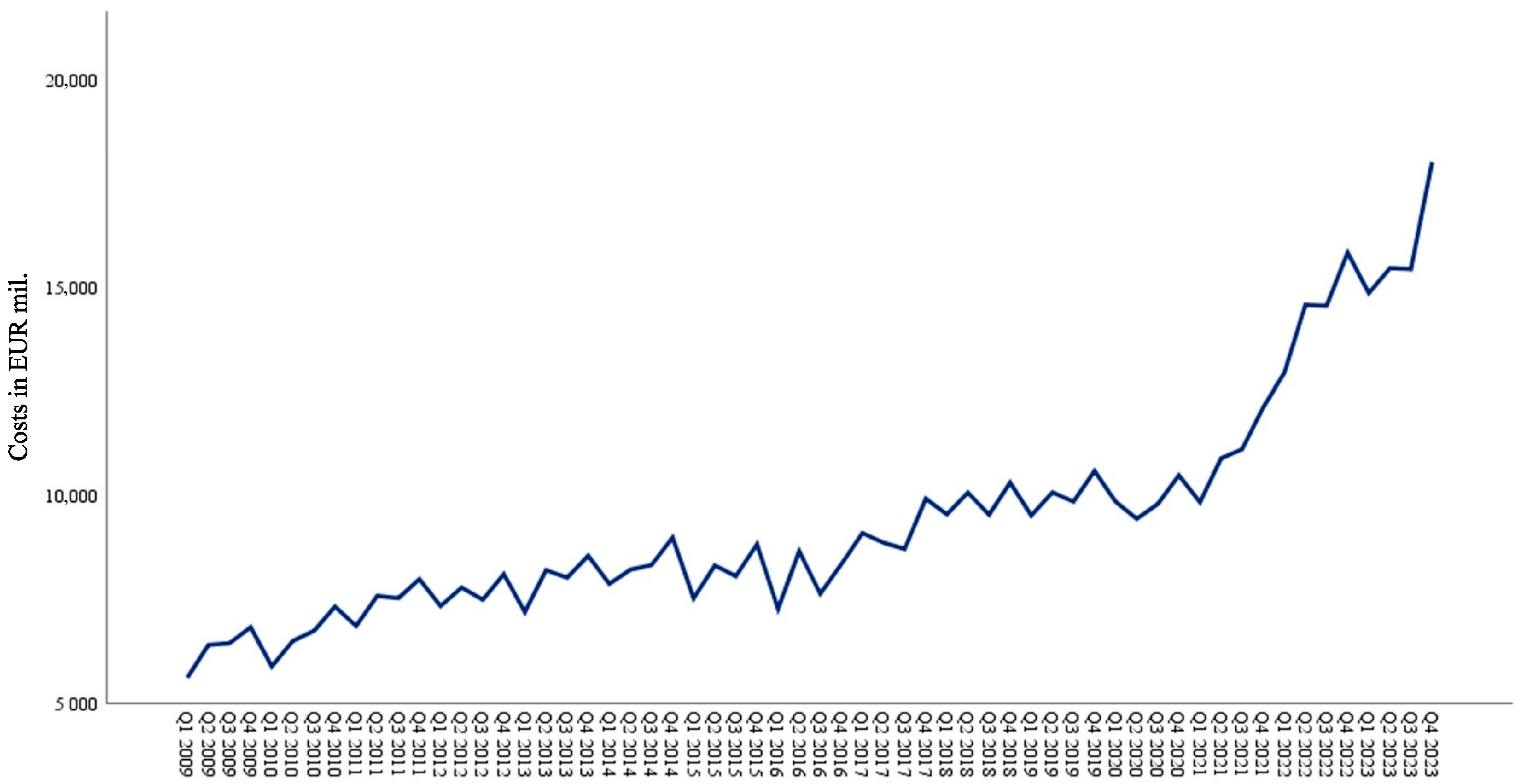 World 06 00005 g006 World 06 00005 g006