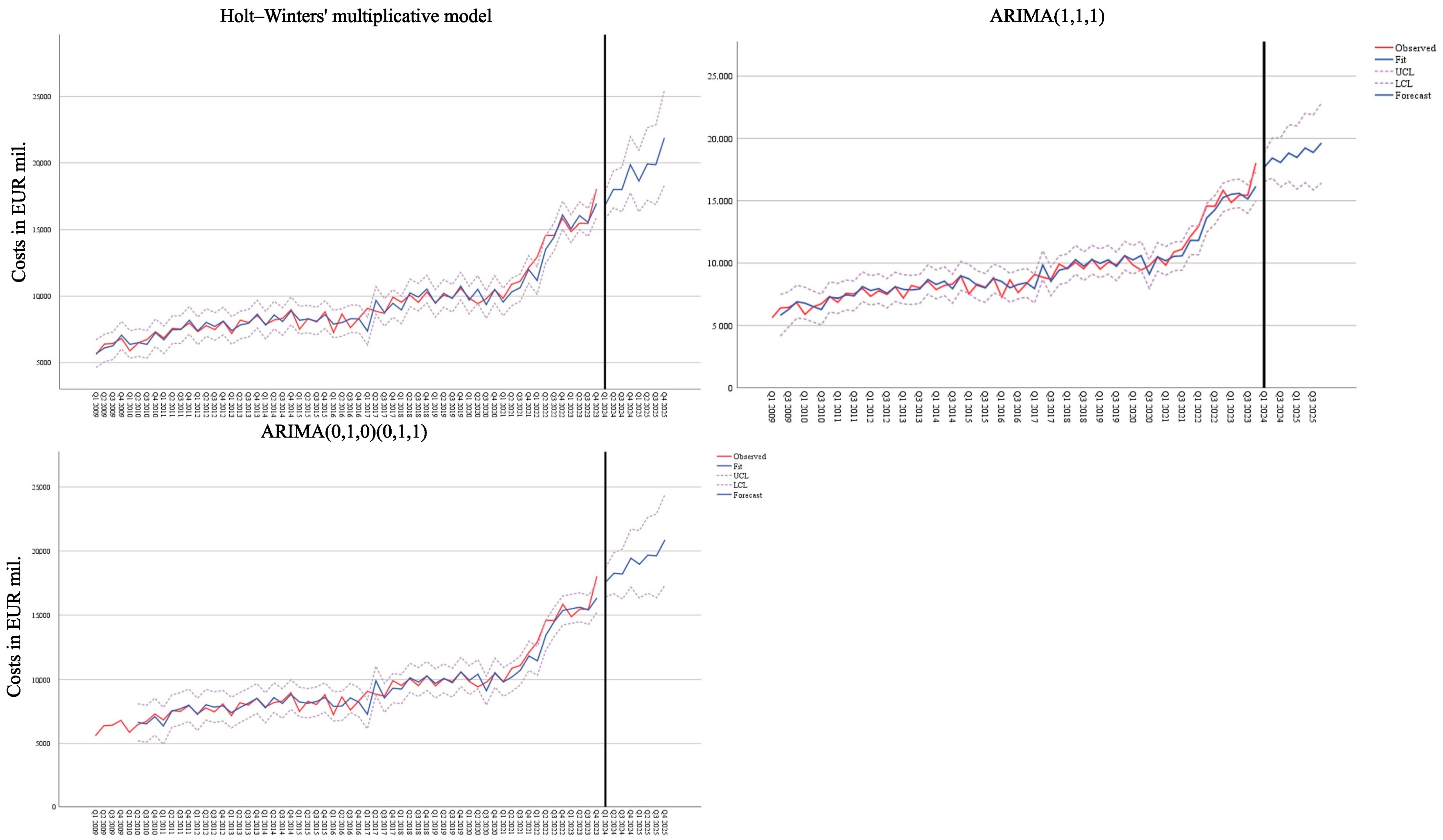 World 06 00005 g007 World 06 00005 g007