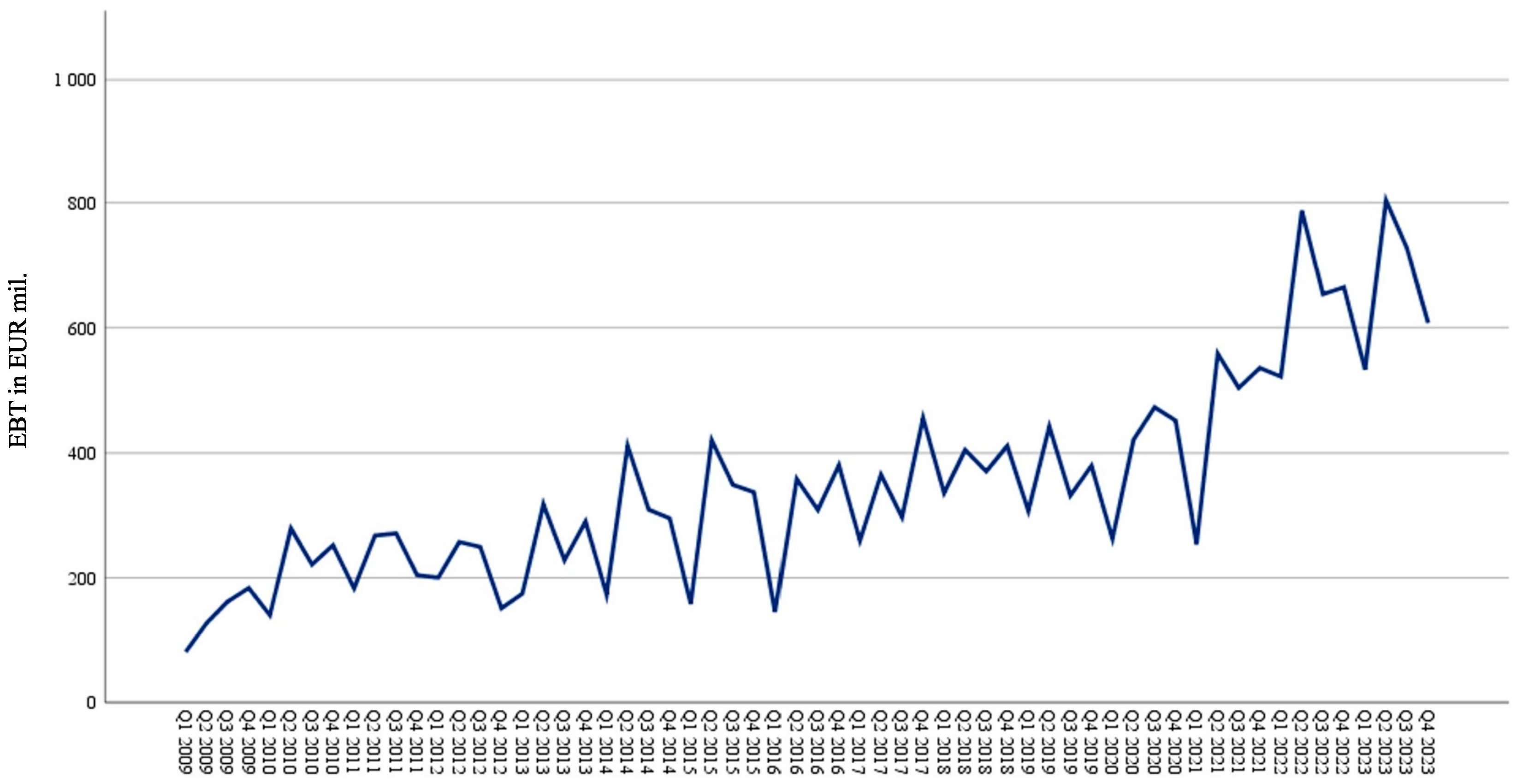 World 06 00005 g008 World 06 00005 g008