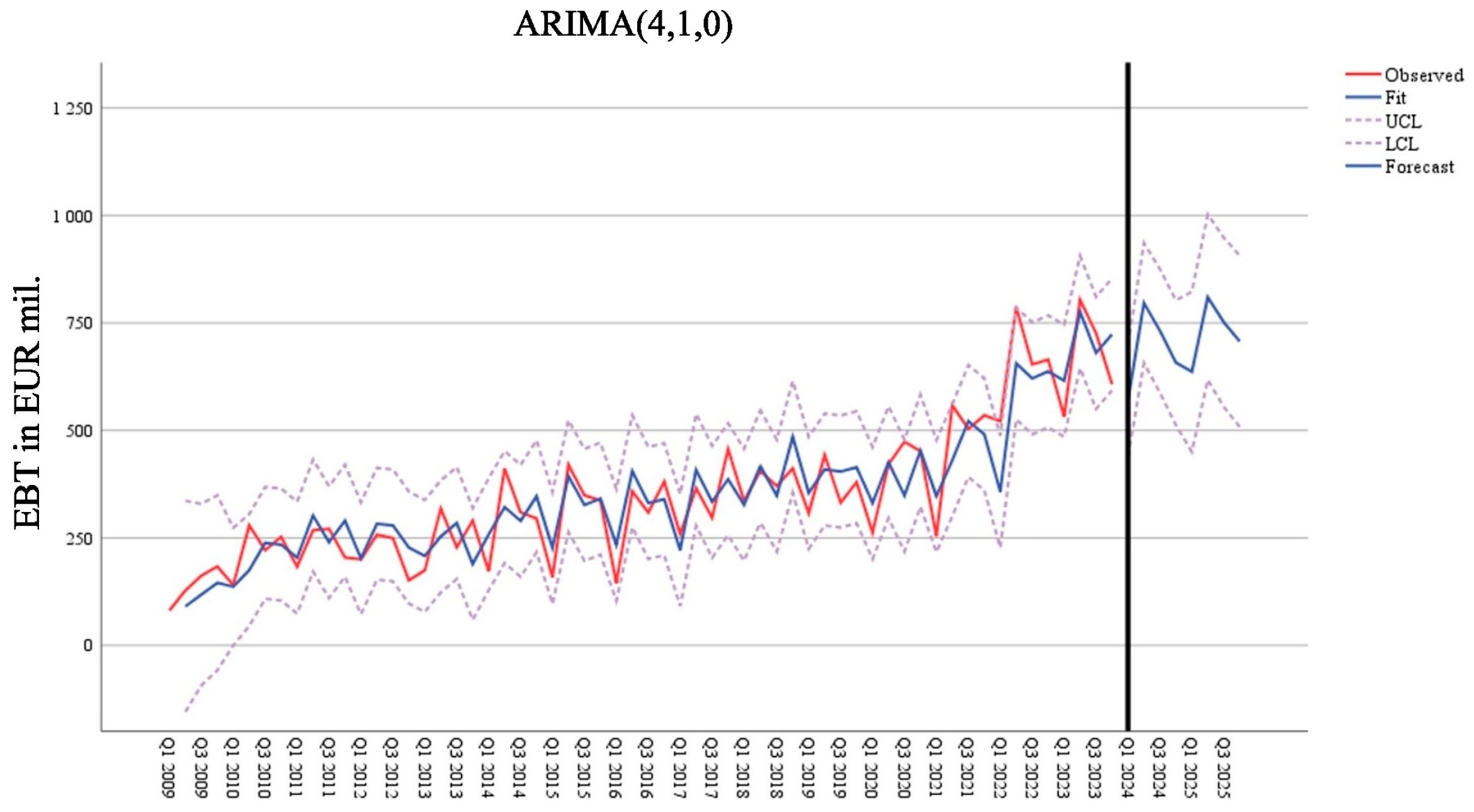 World 06 00005 g009 World 06 00005 g009