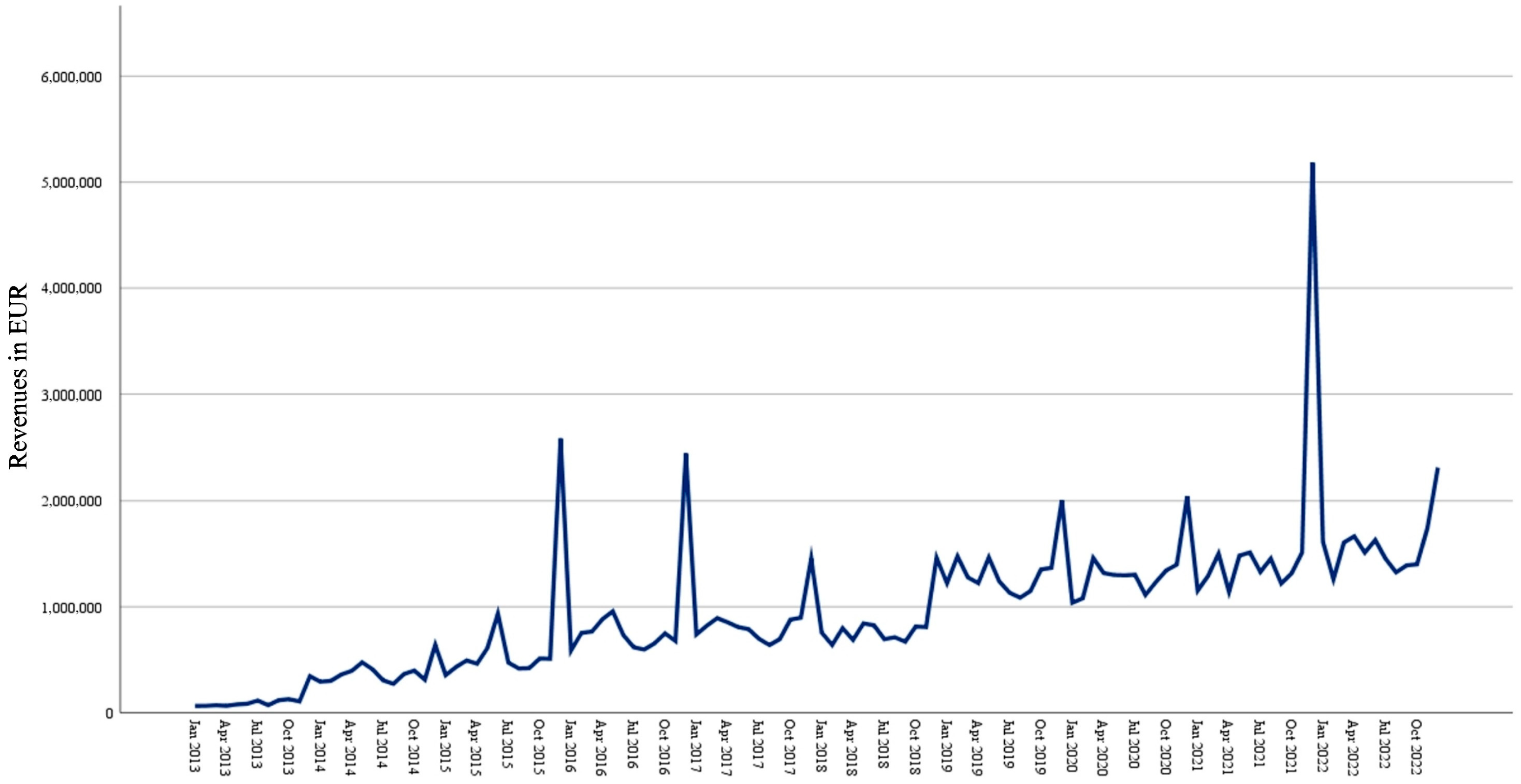 World 06 00005 g010 World 06 00005 g010