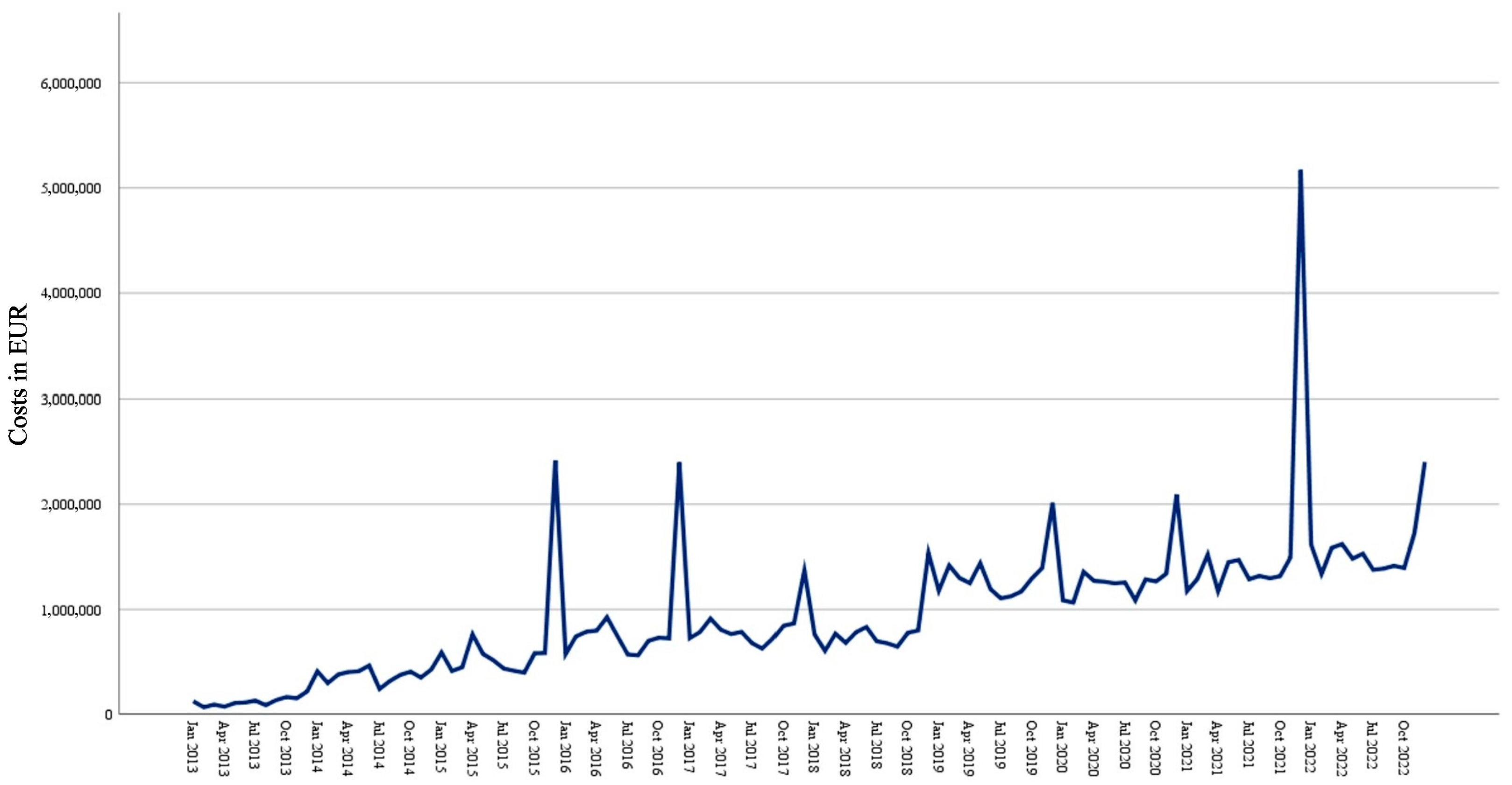 World 06 00005 g012 World 06 00005 g012