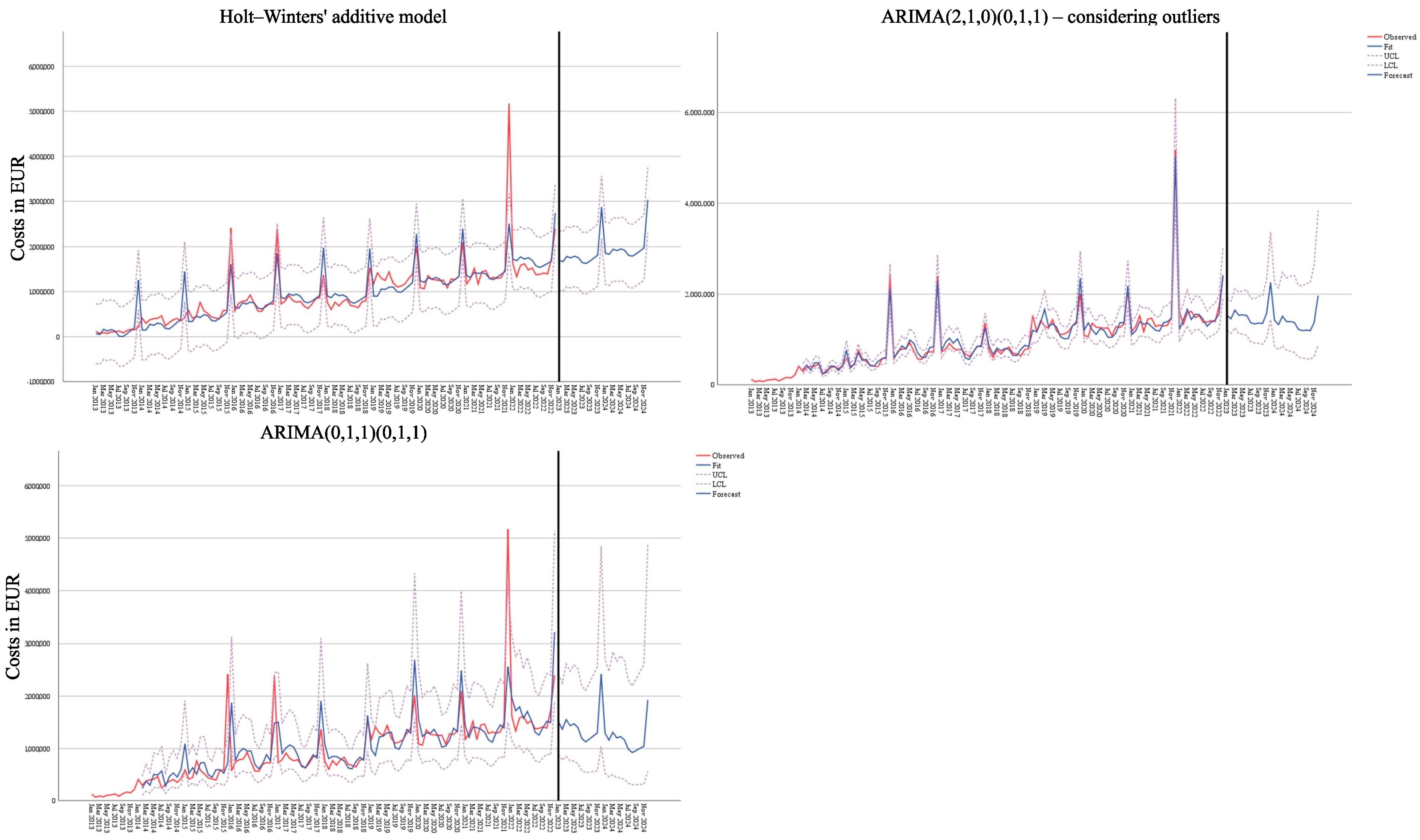 World 06 00005 g013 World 06 00005 g013