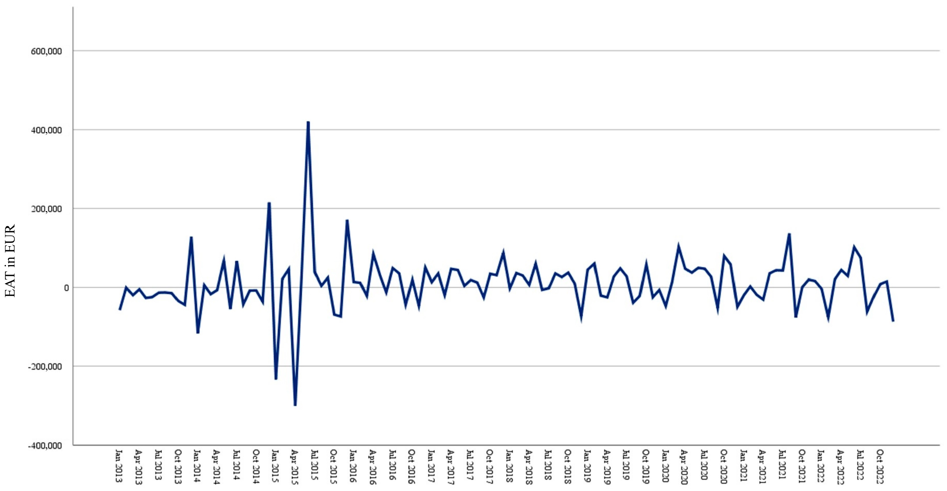World 06 00005 g014 World 06 00005 g014