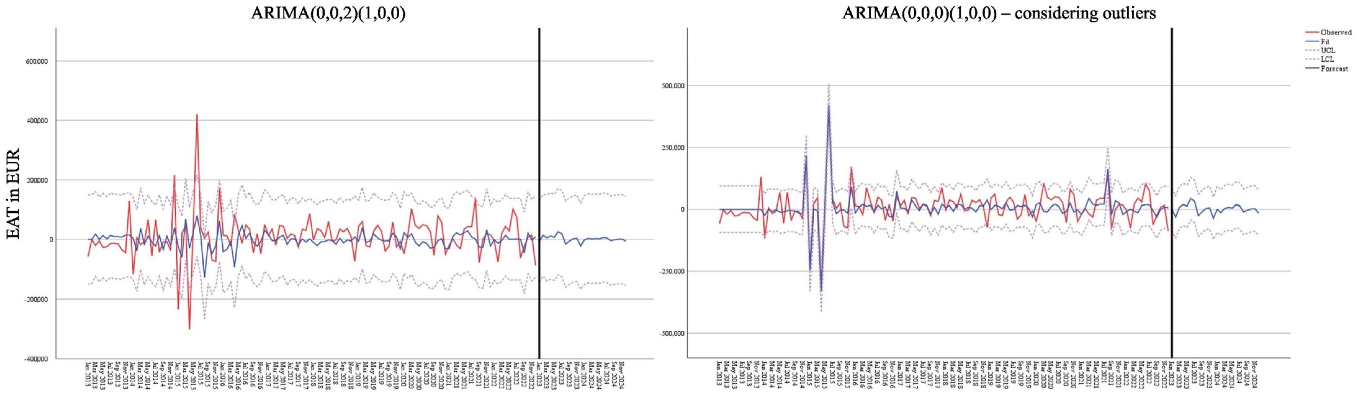 World 06 00005 g015 World 06 00005 g015