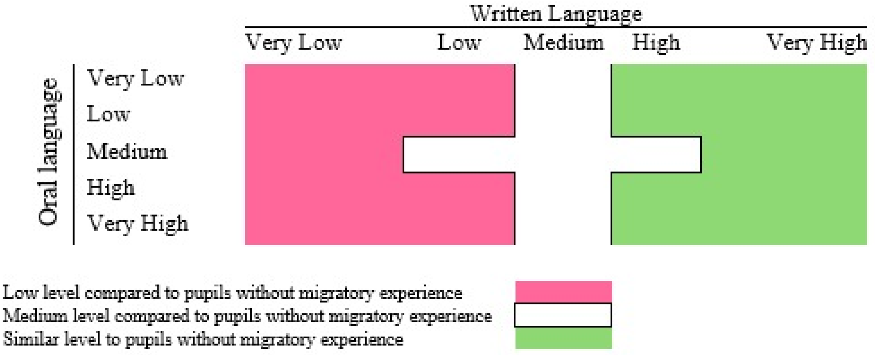 World 06 00039 g002 World 06 00039 g002