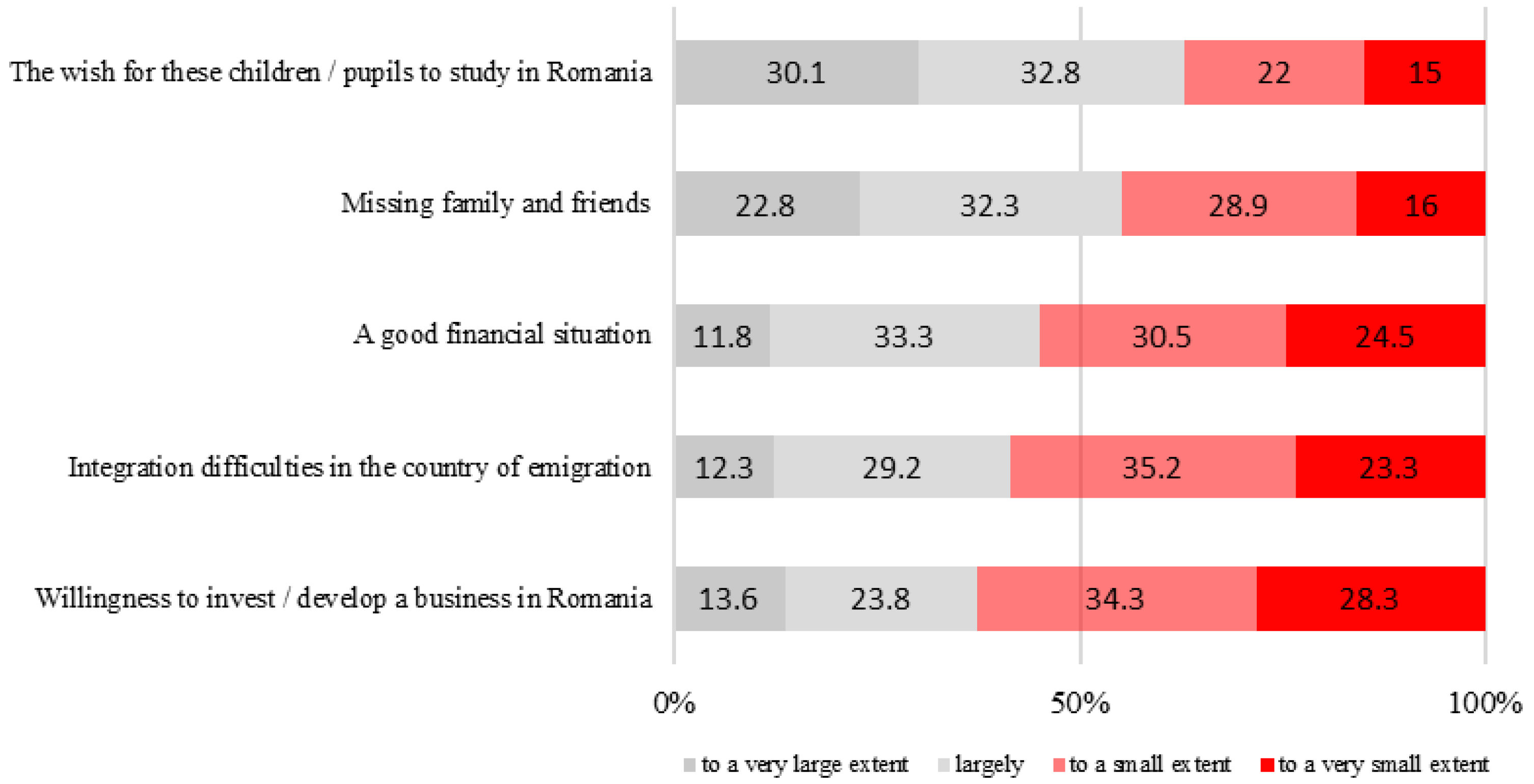 World 06 00039 g003 World 06 00039 g003