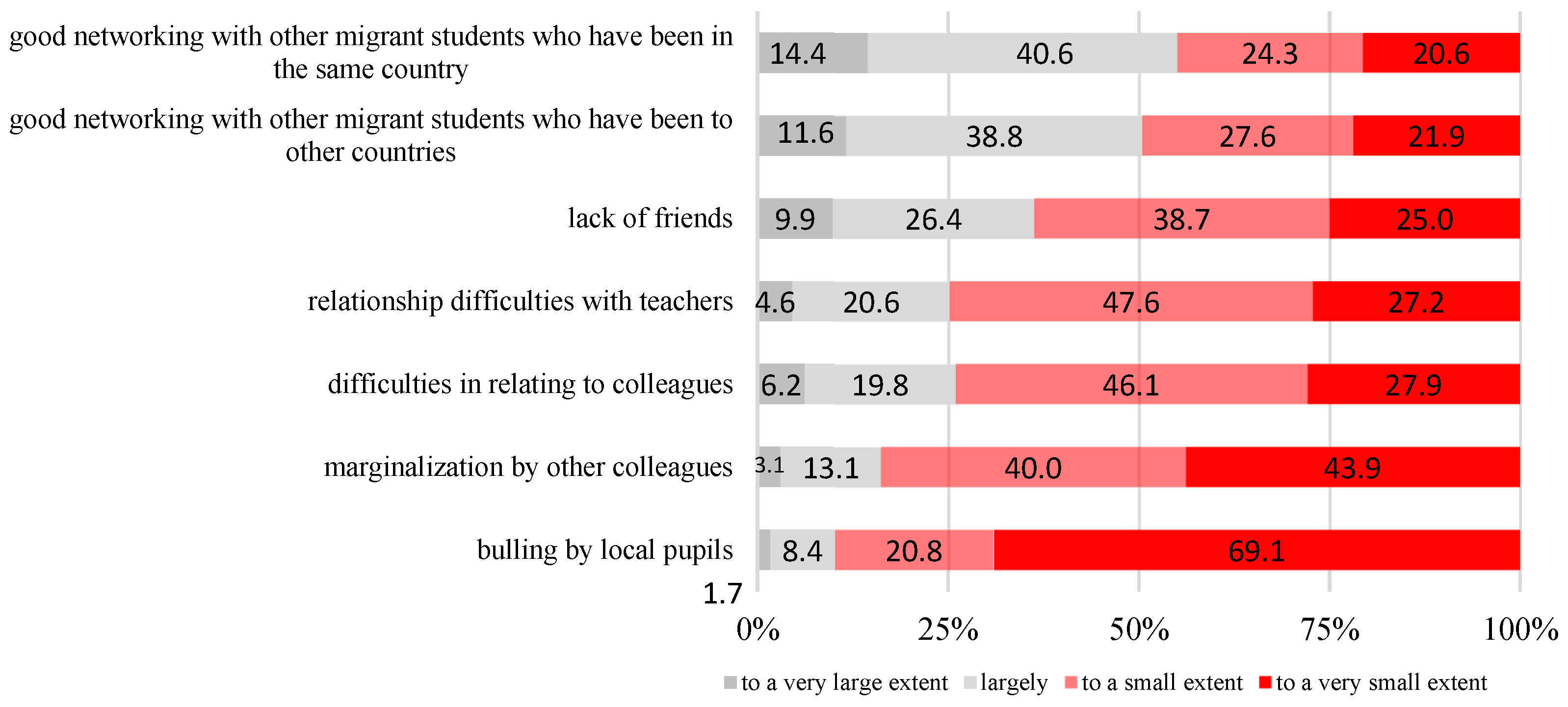 World 06 00039 g005 World 06 00039 g005