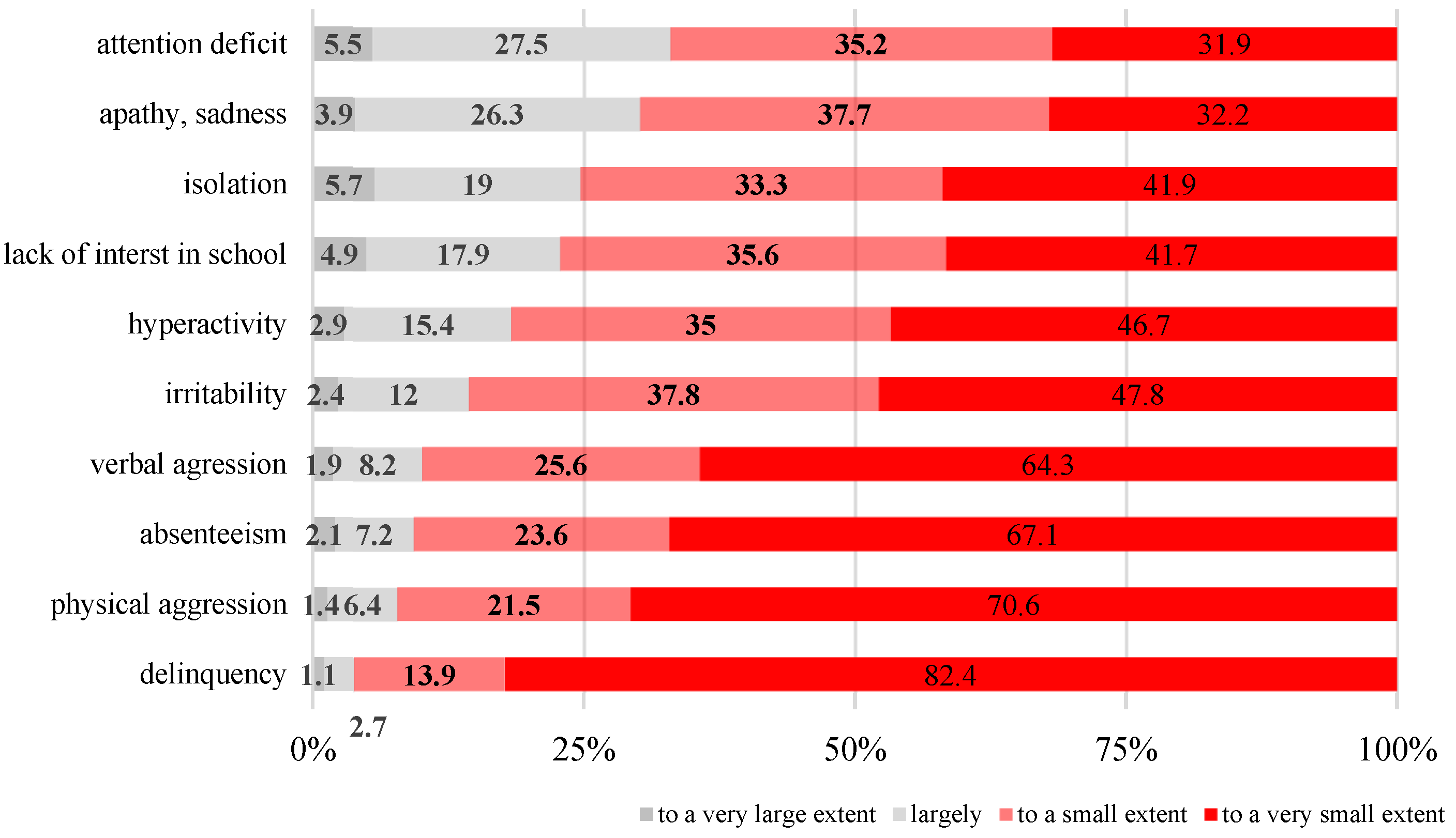 World 06 00039 g006 World 06 00039 g006