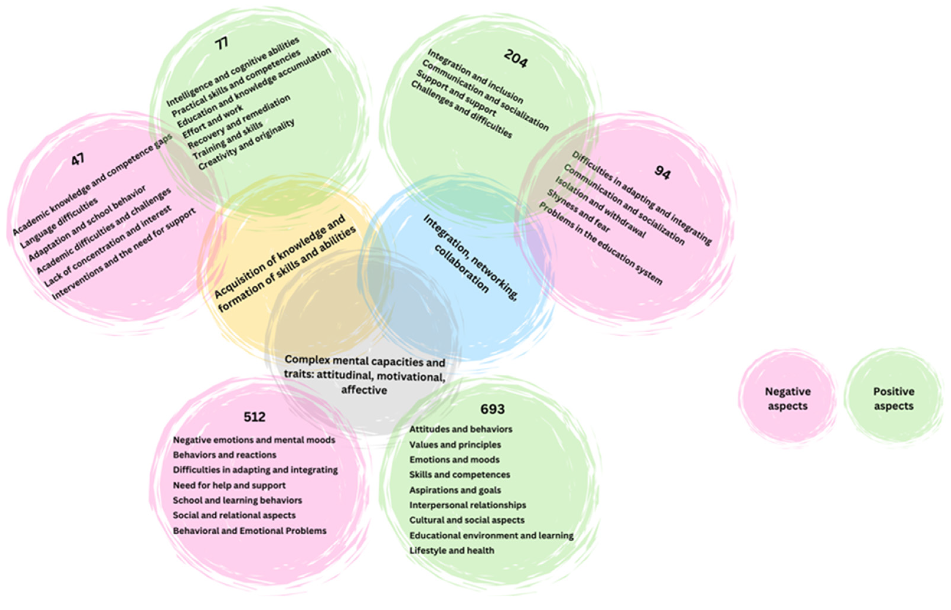 World 06 00039 g007 World 06 00039 g007