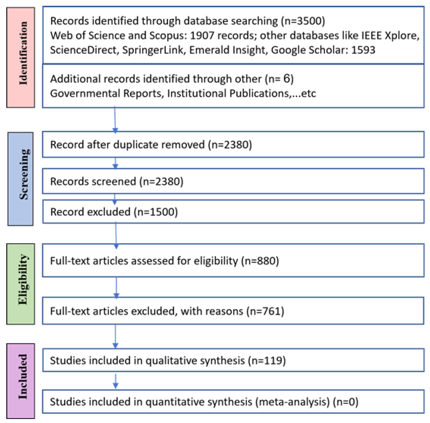World 06 00086 g001 World 06 00086 g001