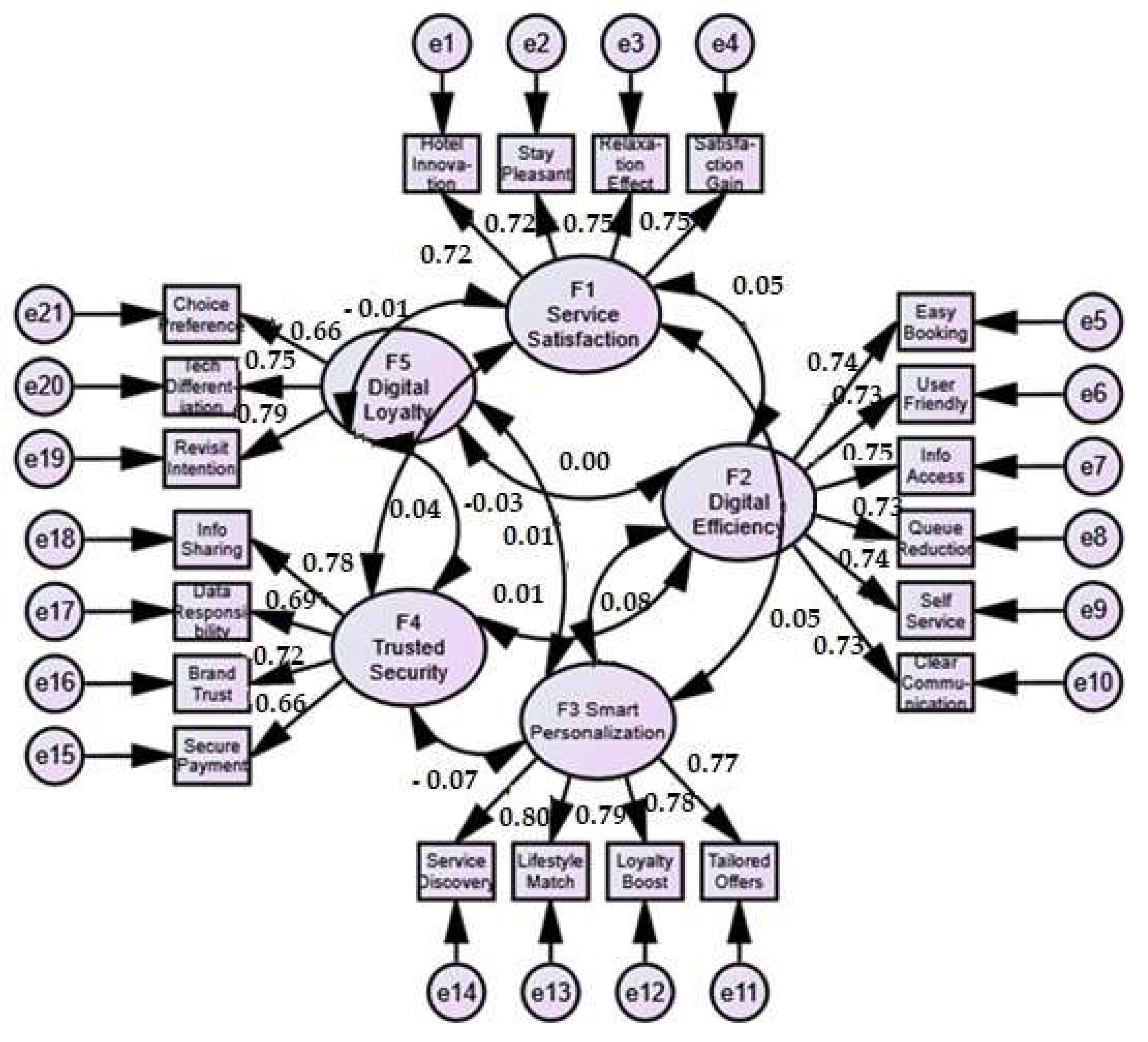 Digital Hospitality as a Socio-Technical System: Aligning Technology ...