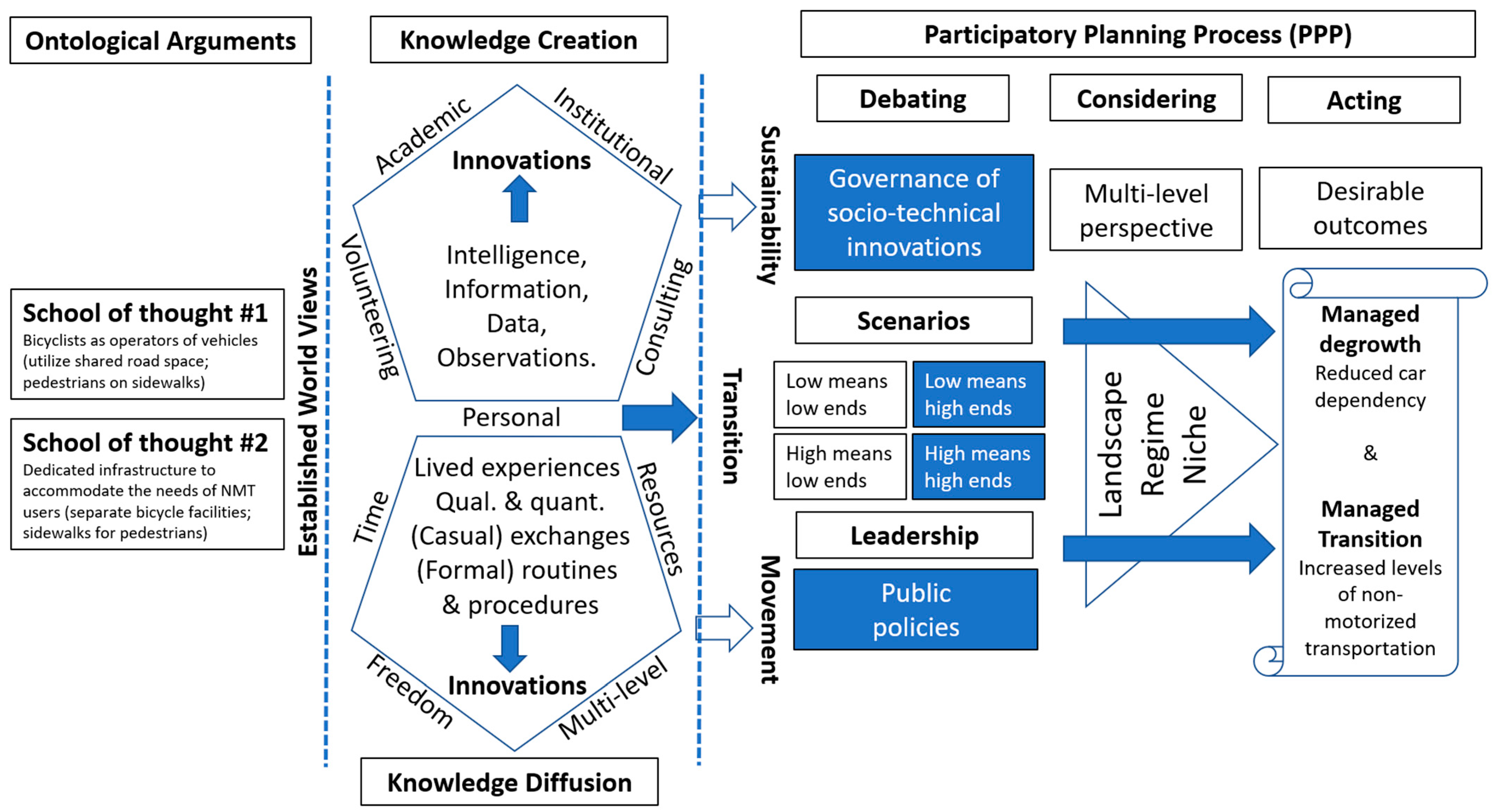 World 06 00136 g001 World 06 00136 g001