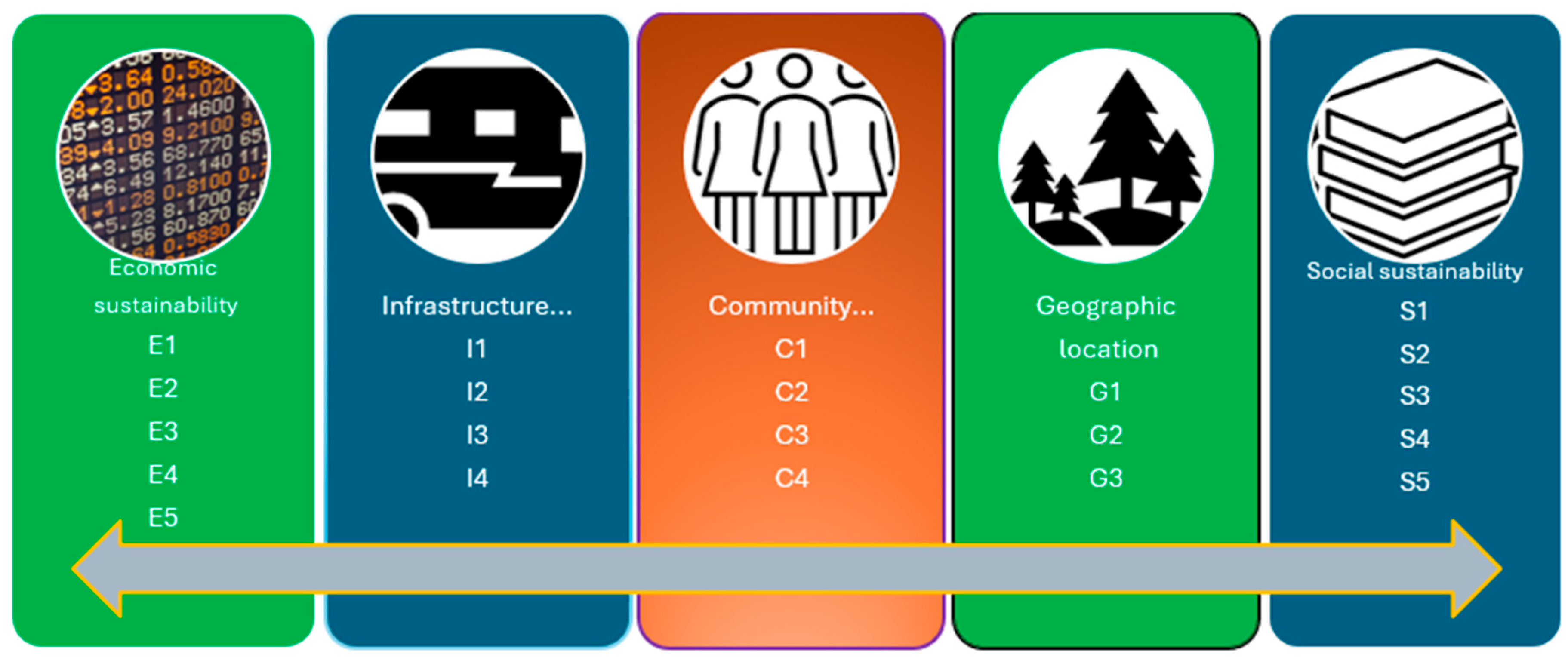 World 06 00141 g001 World 06 00141 g001