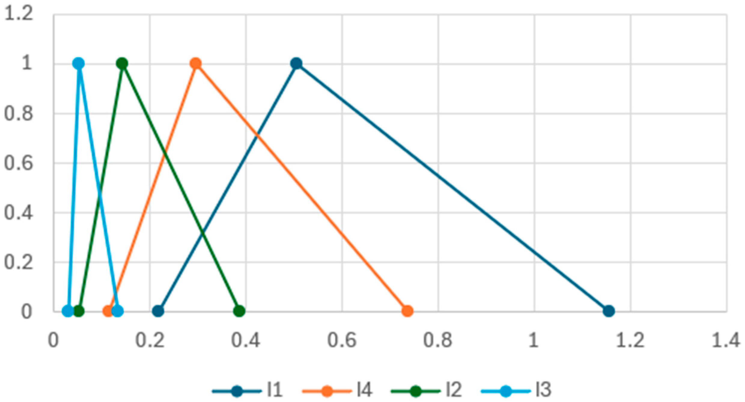 World 06 00141 g002 World 06 00141 g002