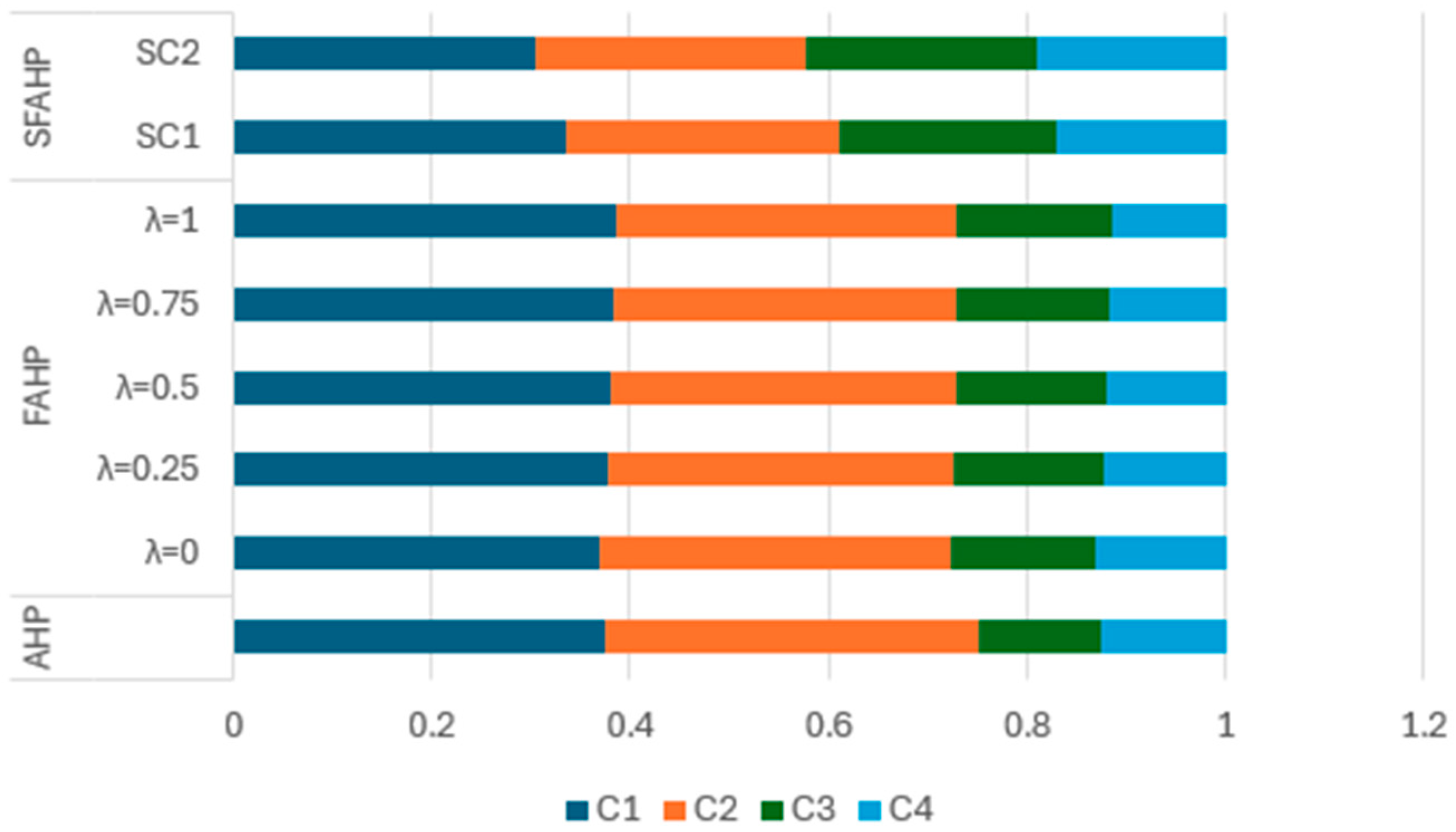 World 06 00141 g003 World 06 00141 g003