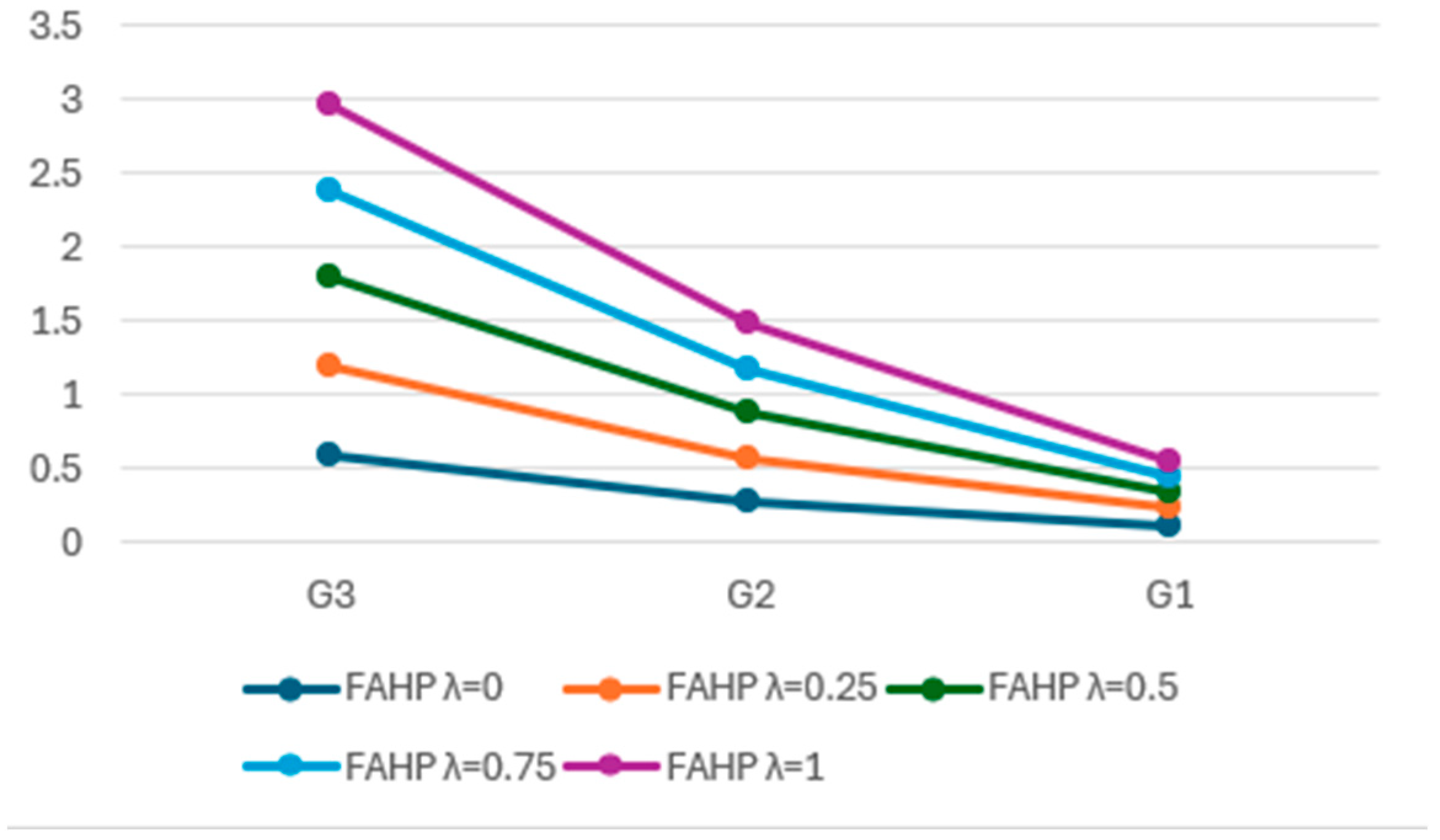 World 06 00141 g004 World 06 00141 g004