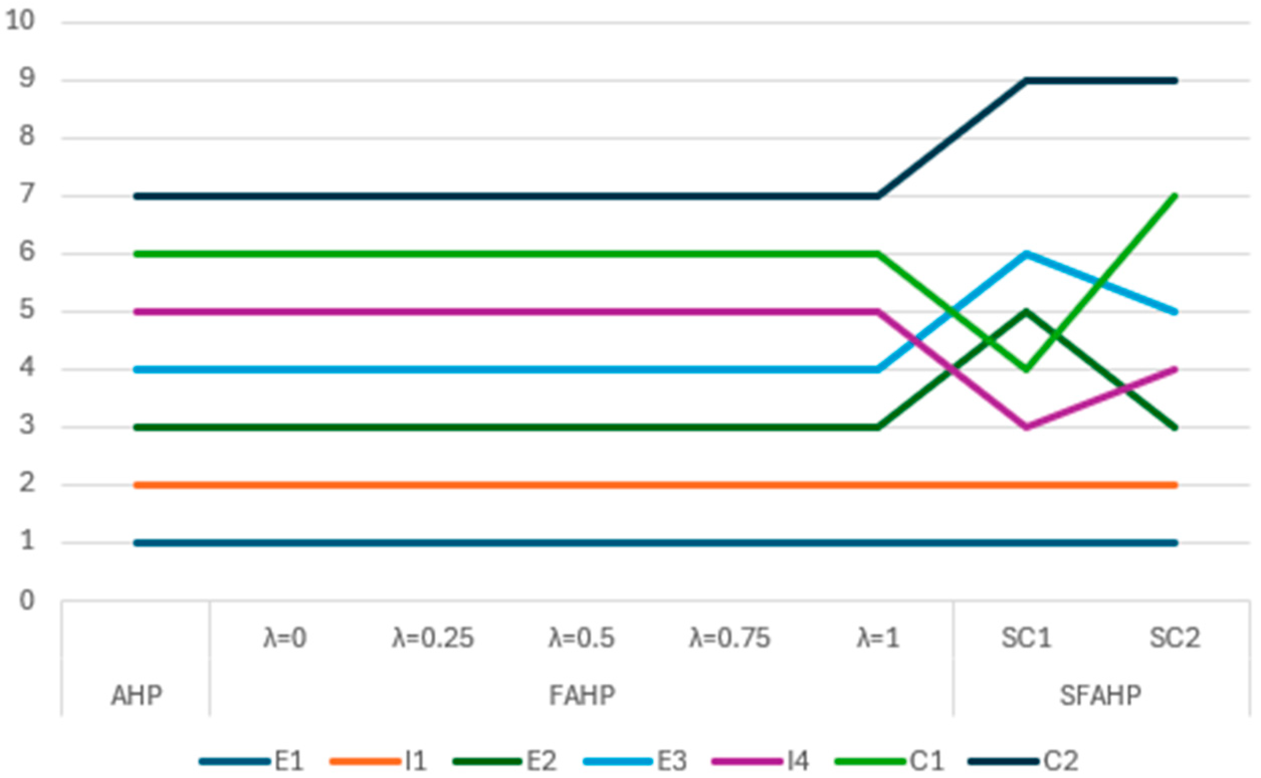World 06 00141 g006 World 06 00141 g006