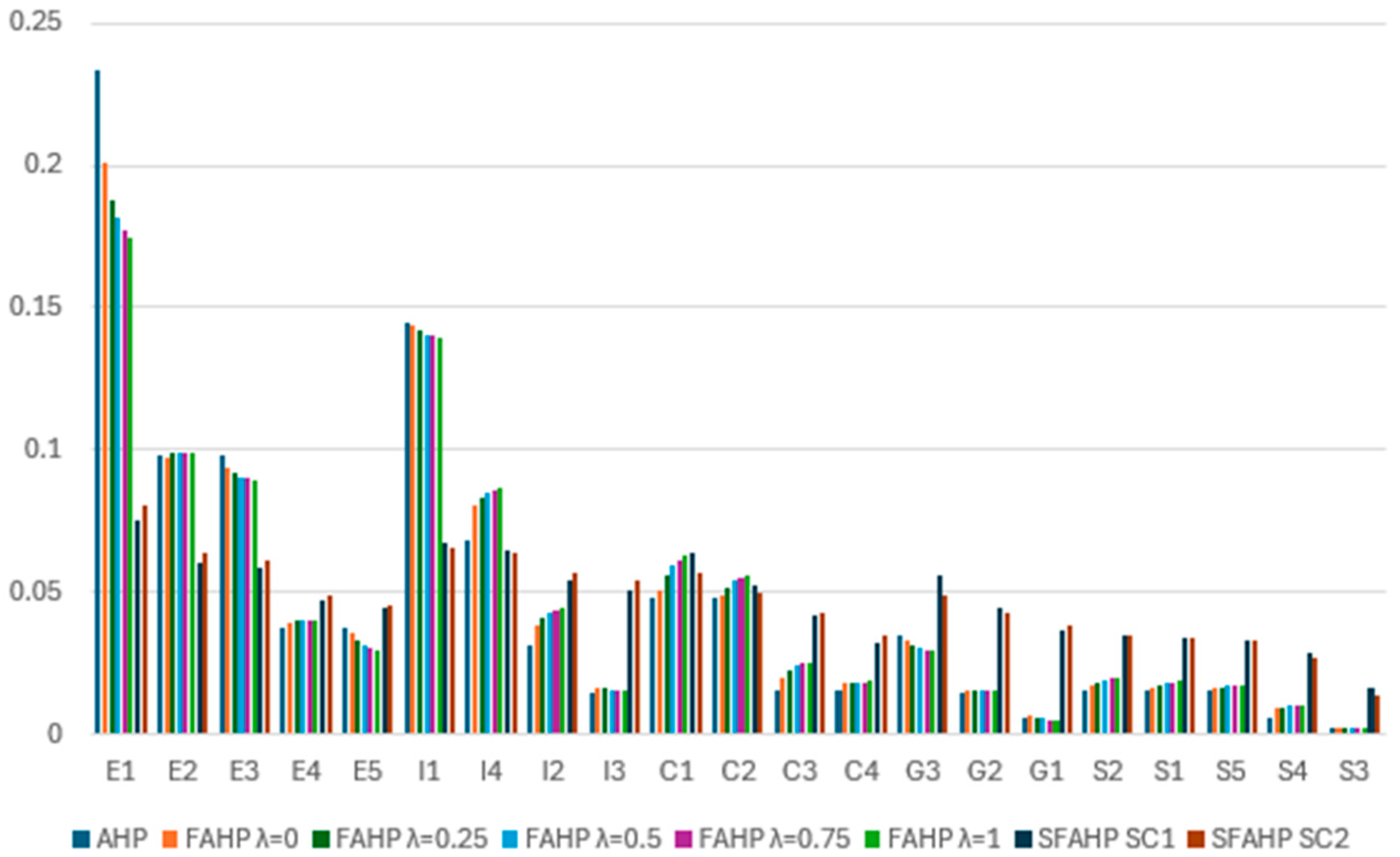 World 06 00141 g007 World 06 00141 g007