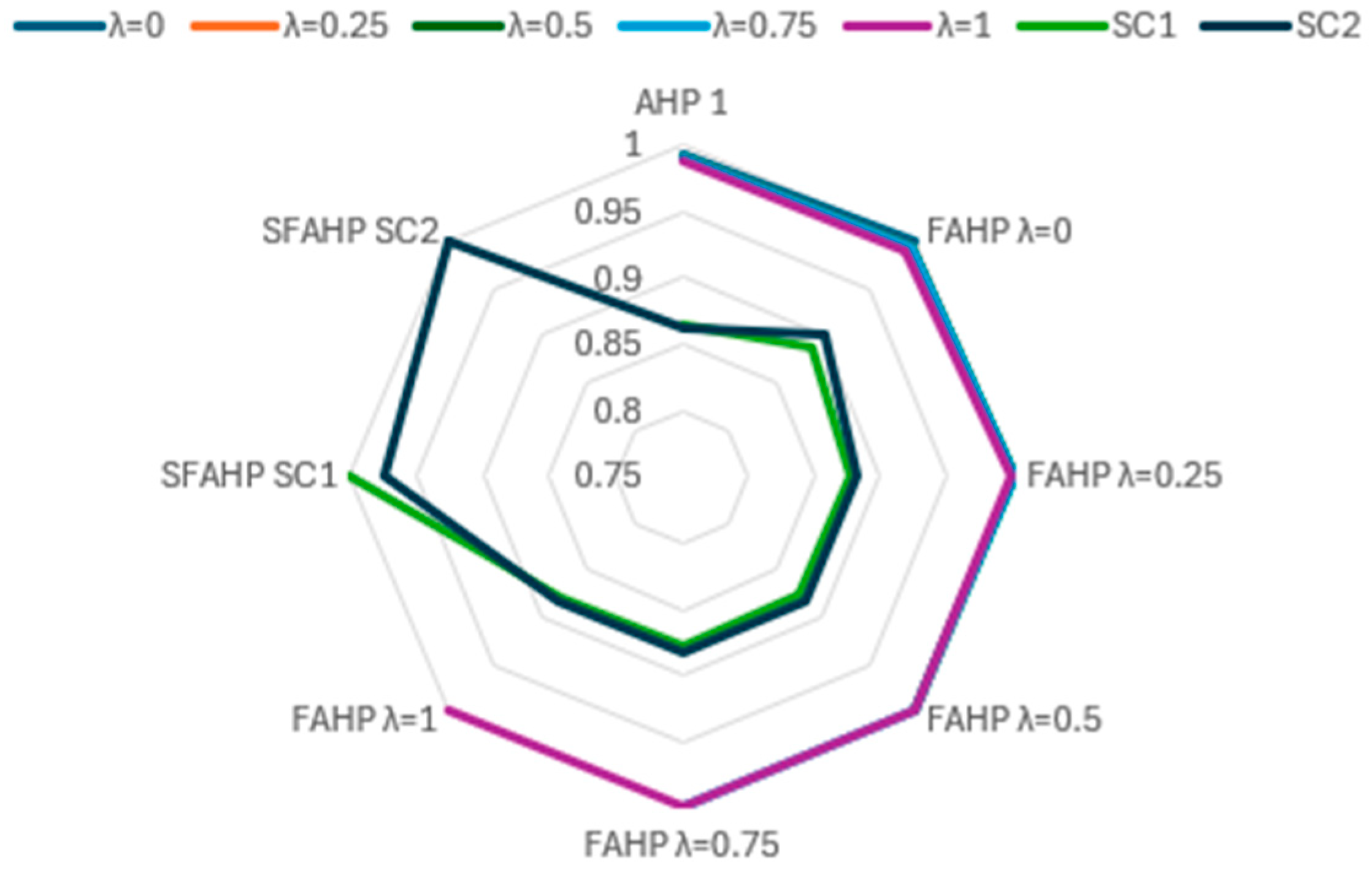 World 06 00141 g008 World 06 00141 g008