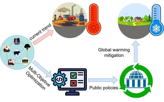 Graphical representation of the SES model.