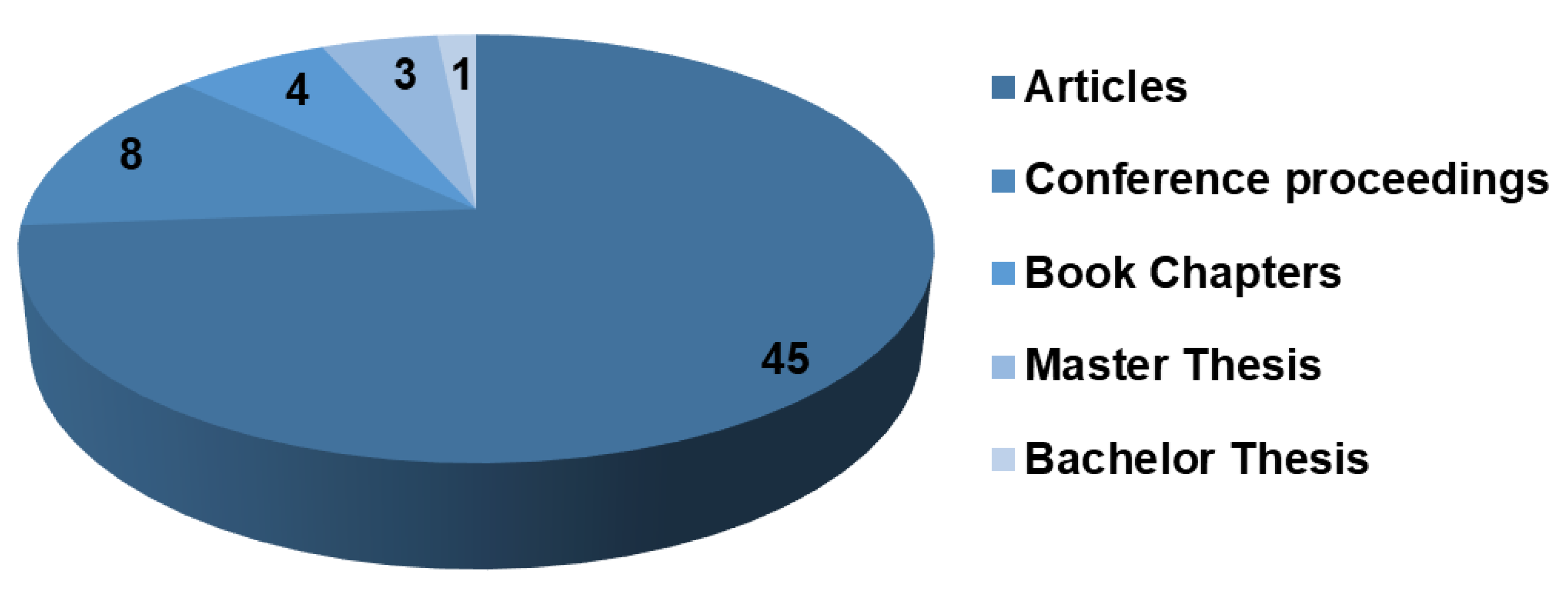 World 07 00003 g003 World 07 00003 g003