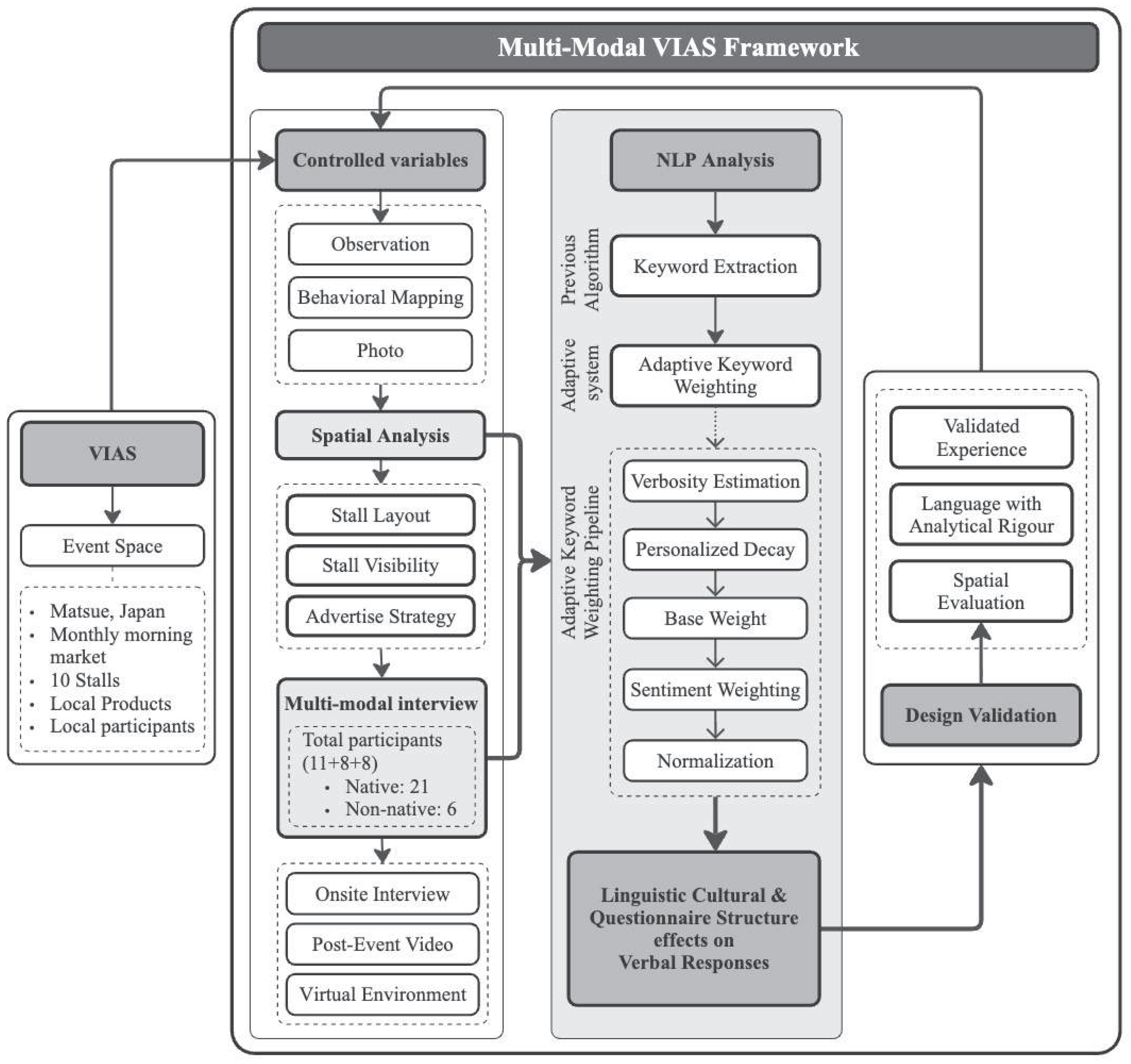 World 07 00021 g001 World 07 00021 g001