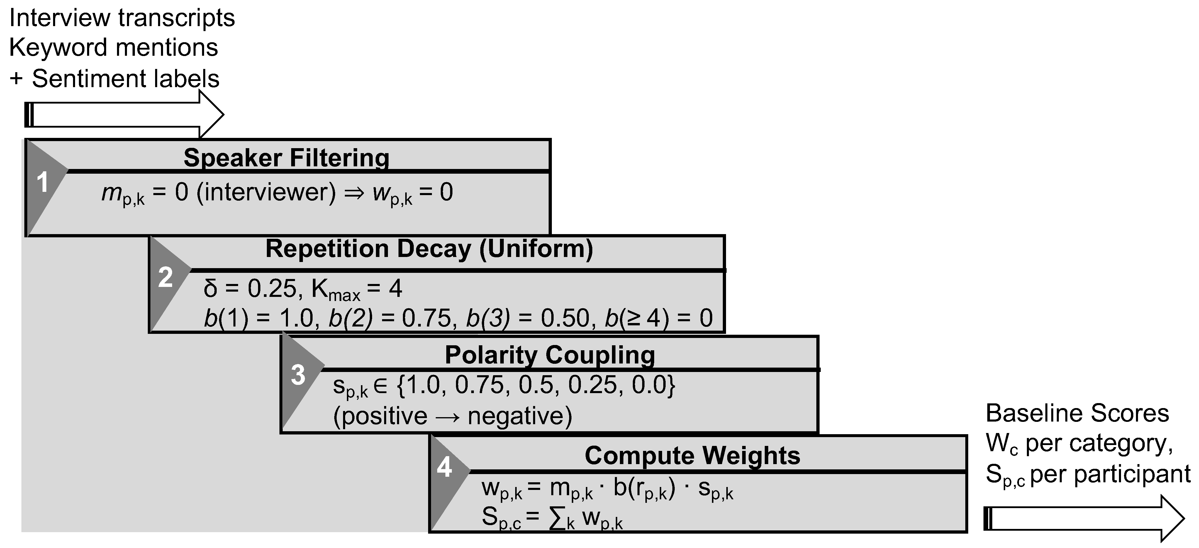 World 07 00021 g006 World 07 00021 g006