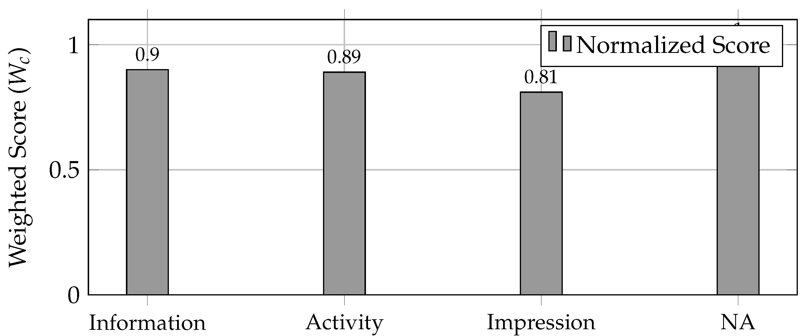 World 07 00021 g007 World 07 00021 g007