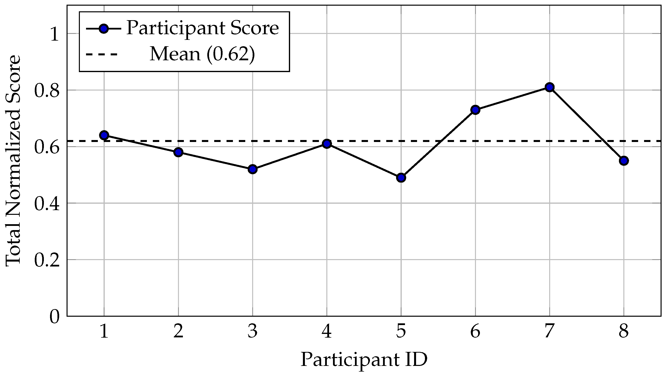 World 07 00021 g008 World 07 00021 g008