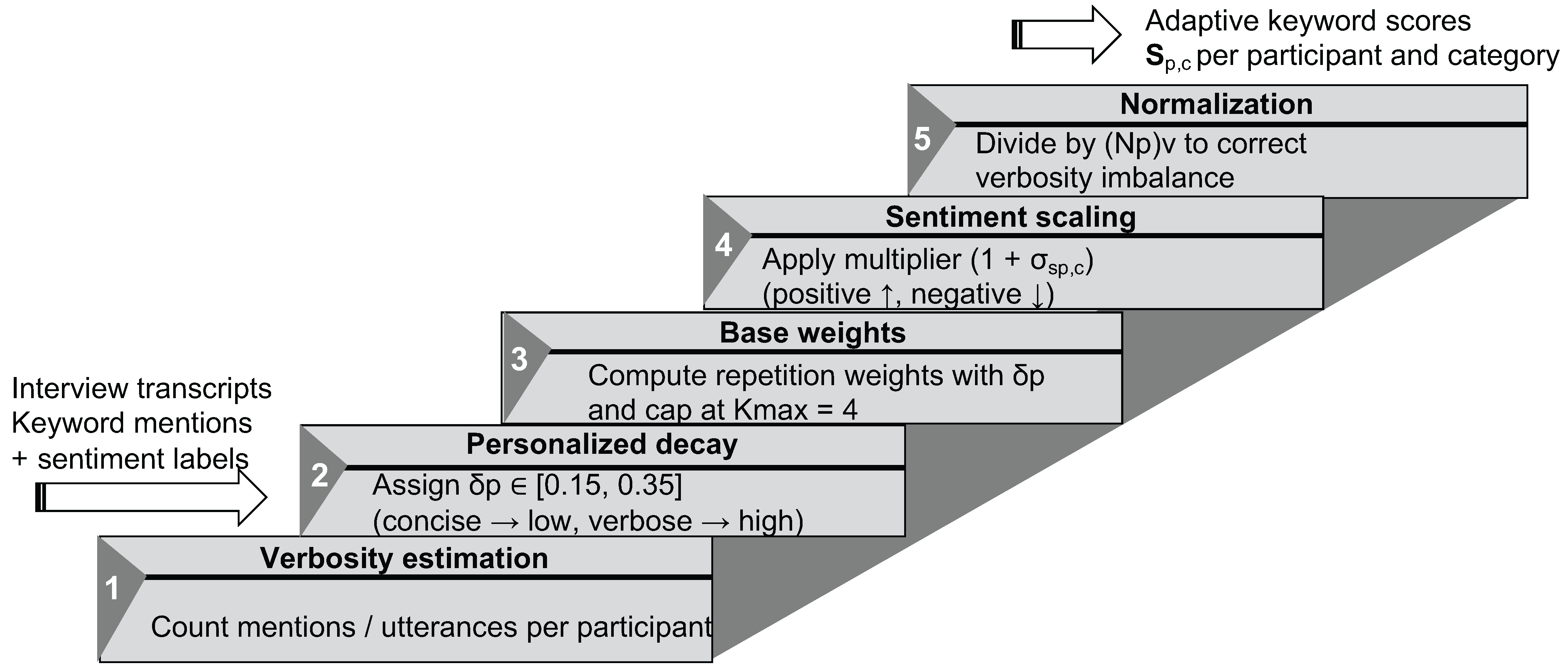 World 07 00021 g009 World 07 00021 g009