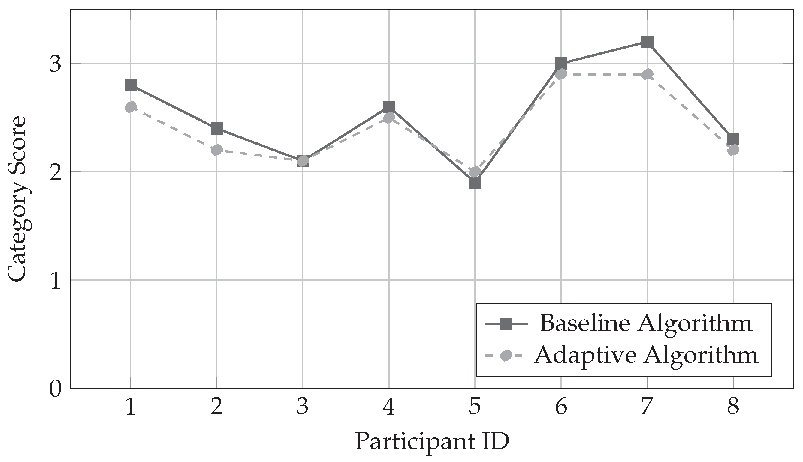 World 07 00021 g010 World 07 00021 g010