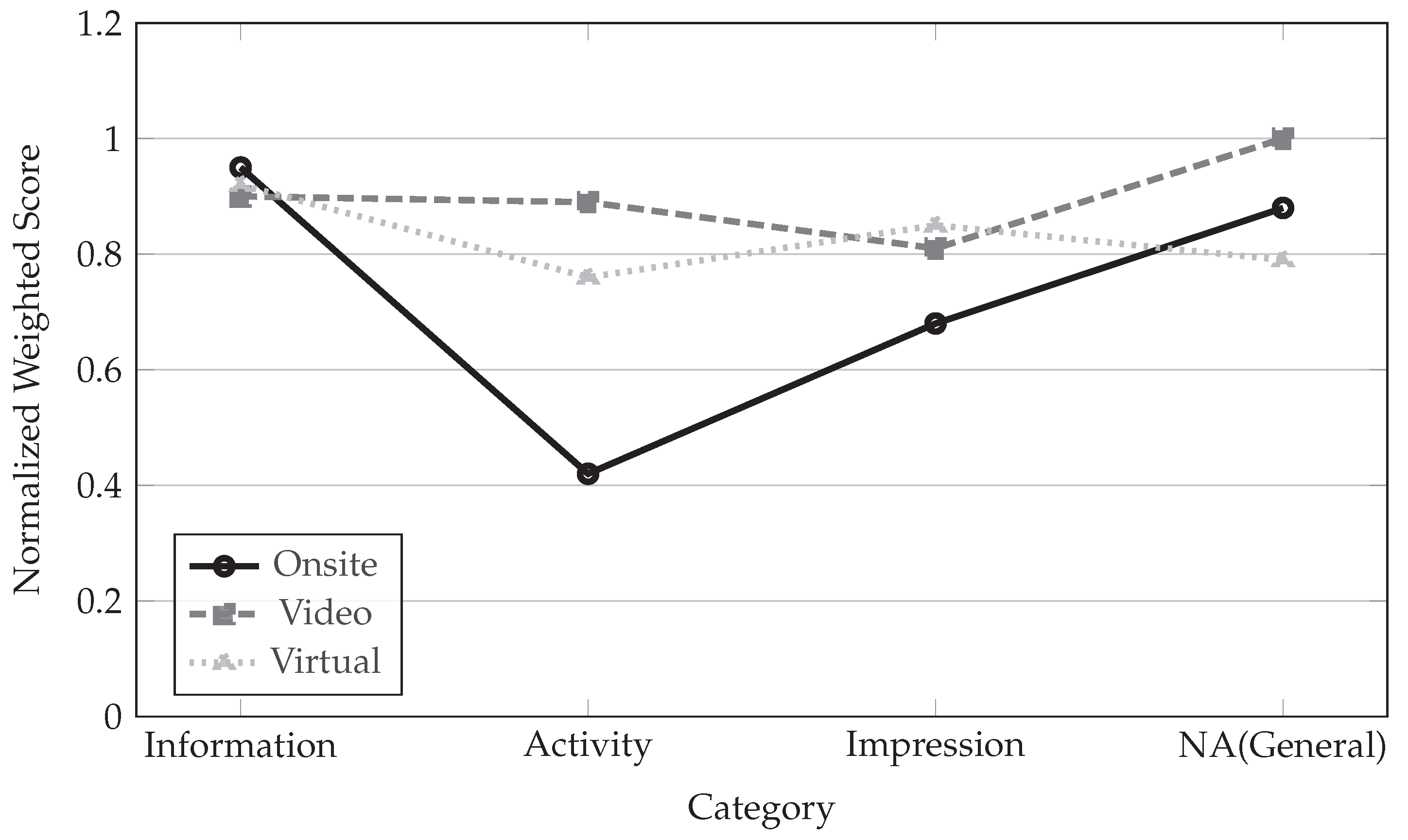 World 07 00021 g012 World 07 00021 g012